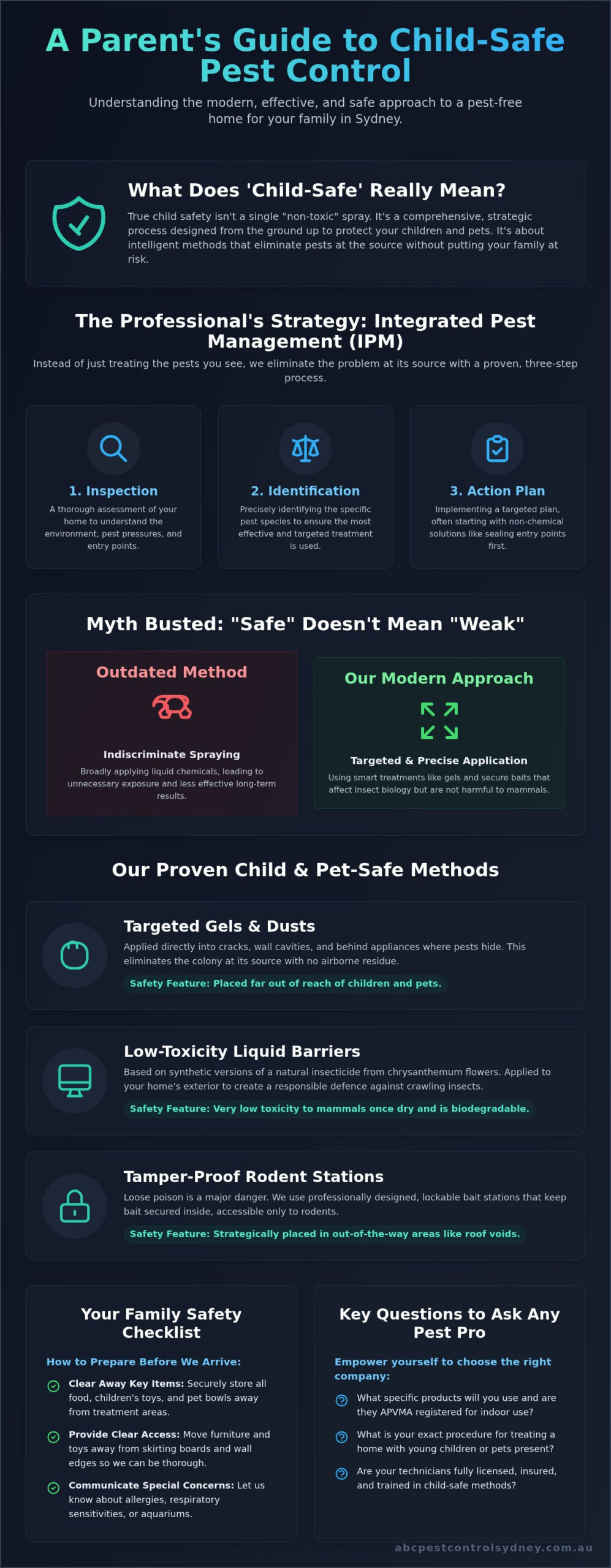 Child-Safe Pest Control Sydney: A Parent’s Complete Guide - Infographic
