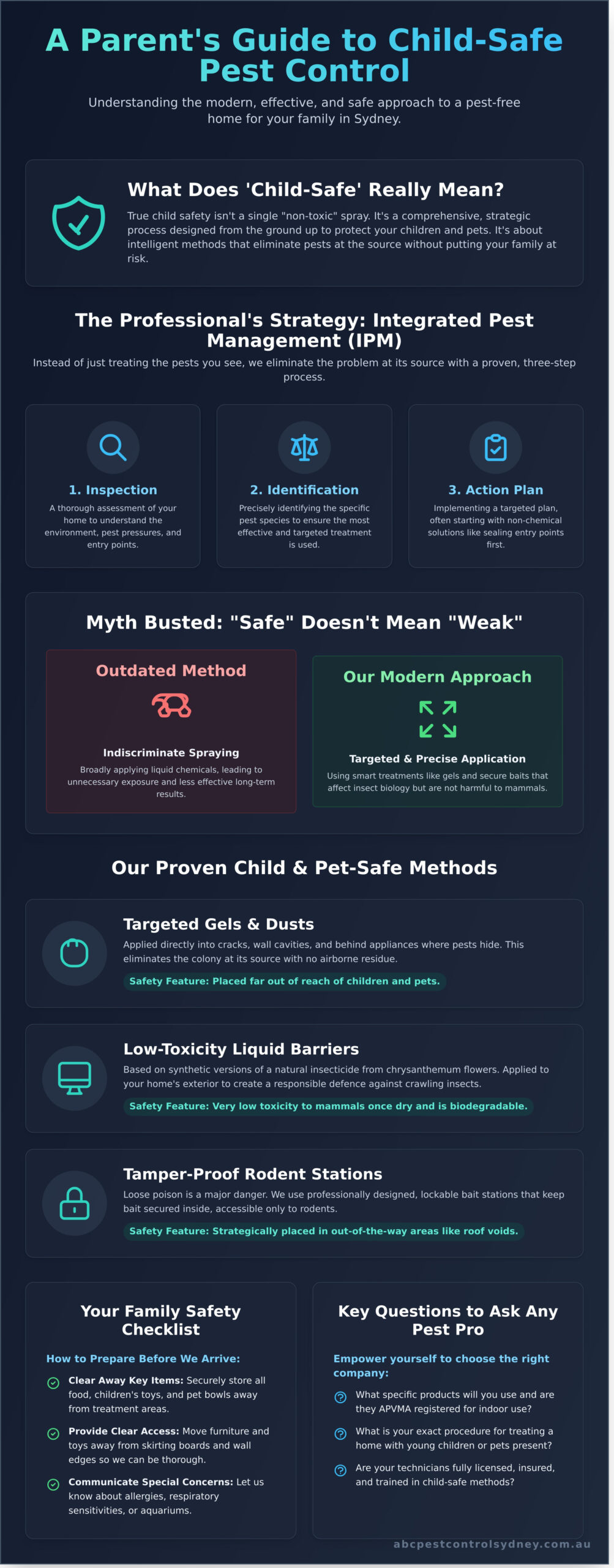 Child-Safe Pest Control Sydney: A Parent’s Complete Guide - Infographic
