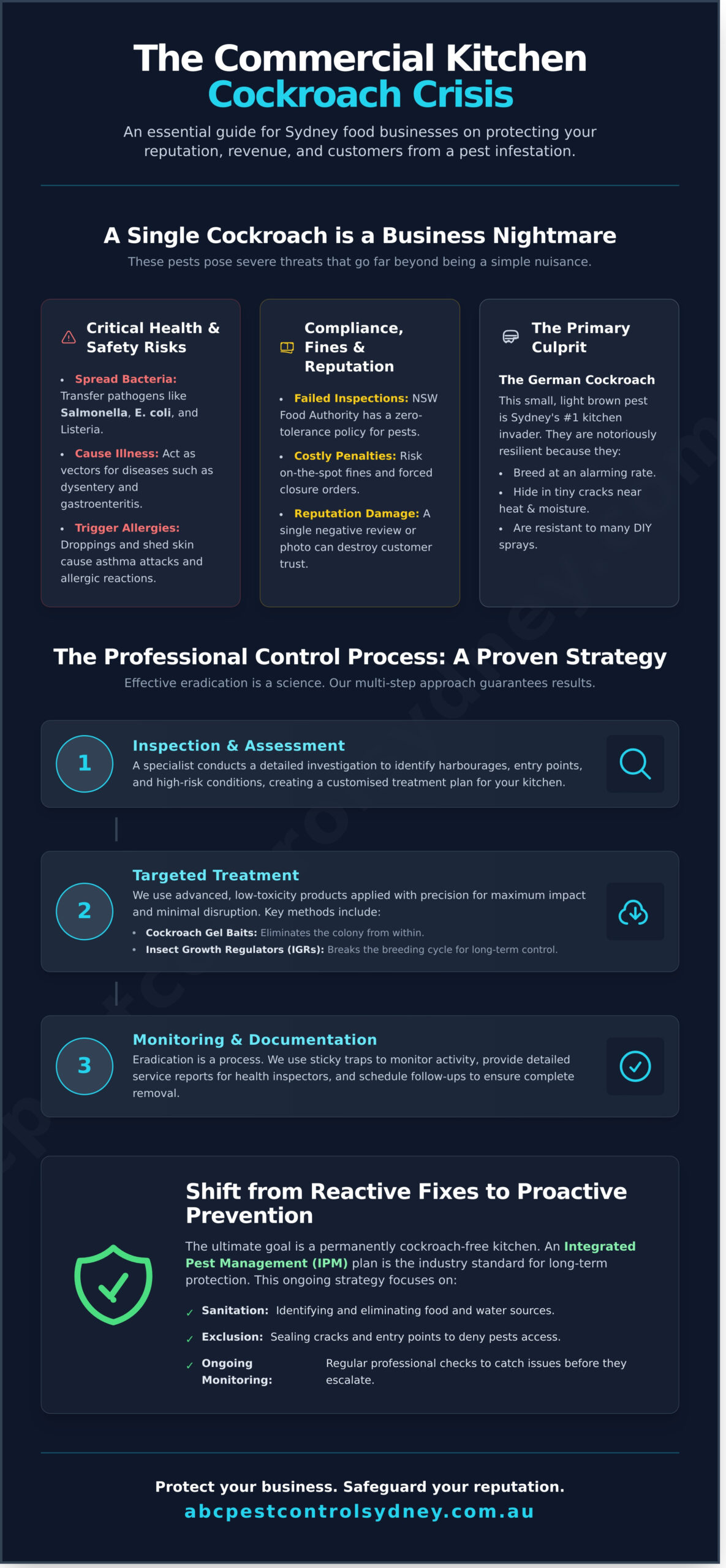 Commercial Kitchen Cockroach Control: A Sydney Business Owner’s Guide - Infographic