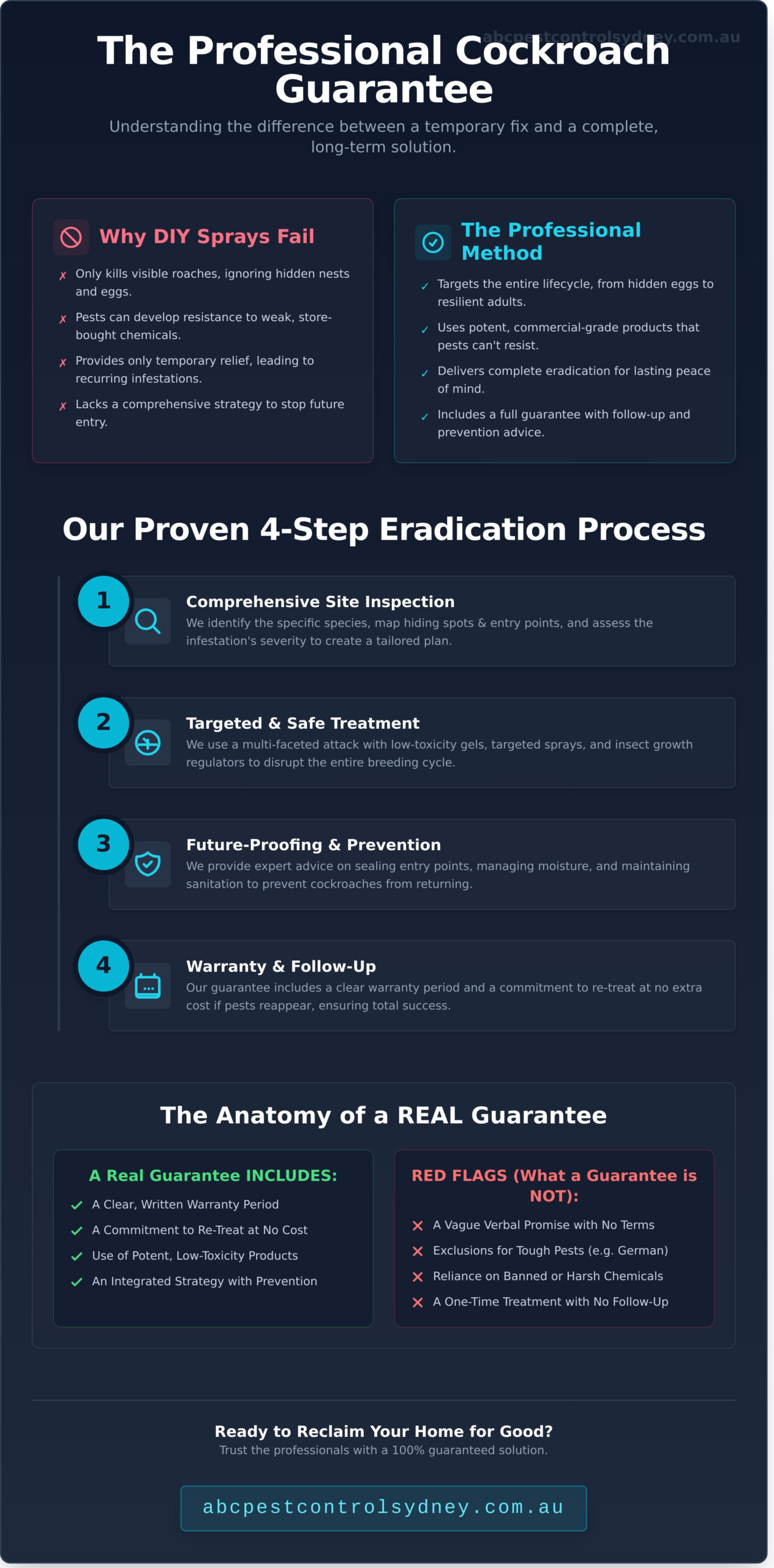 Guaranteed Cockroach Removal Sydney: Get Rid of Roaches for Good - Infographic