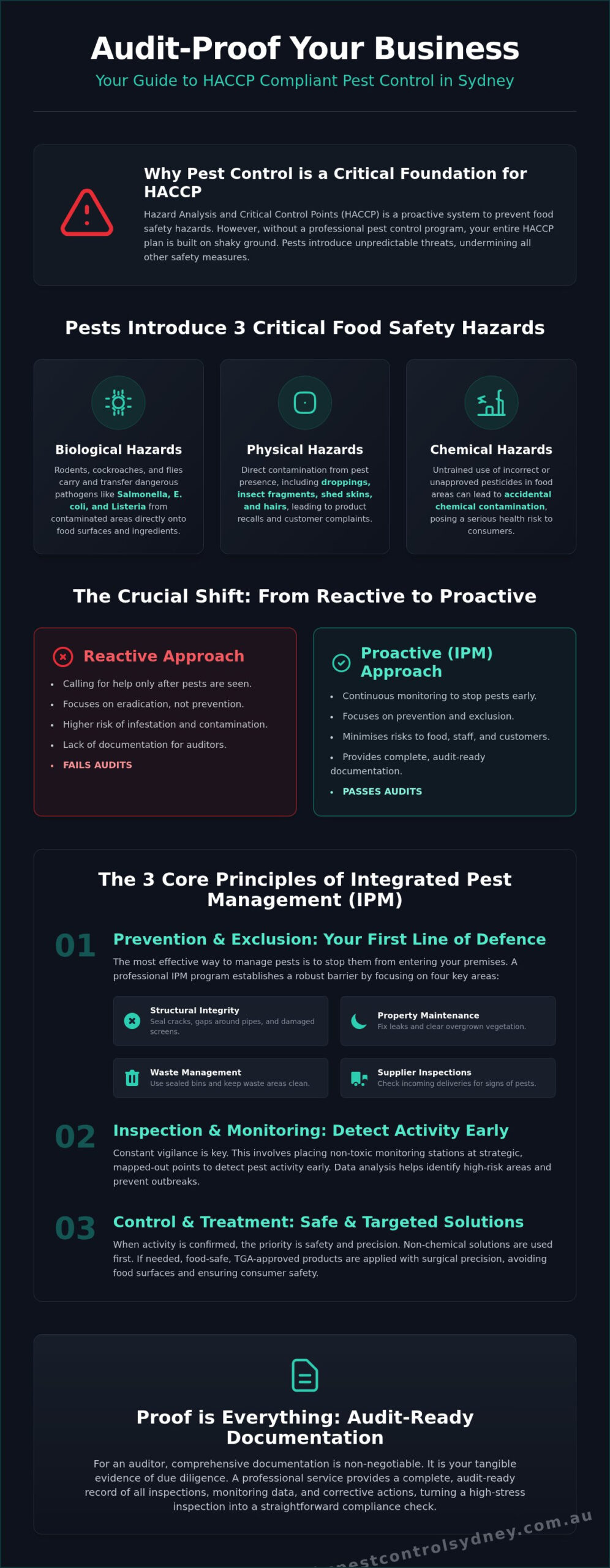 HACCP Compliant Pest Control Sydney: Your Audit-Ready Guide - Infographic