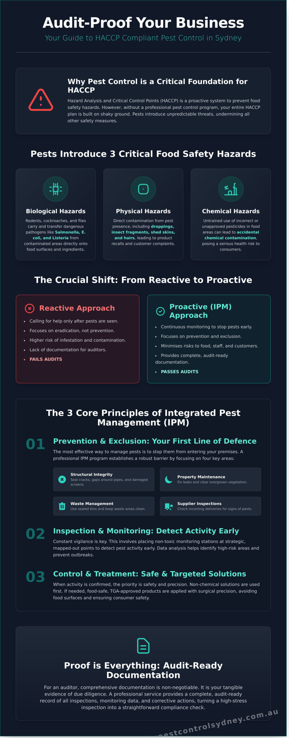 HACCP Compliant Pest Control Sydney: Your Audit-Ready Guide - Infographic