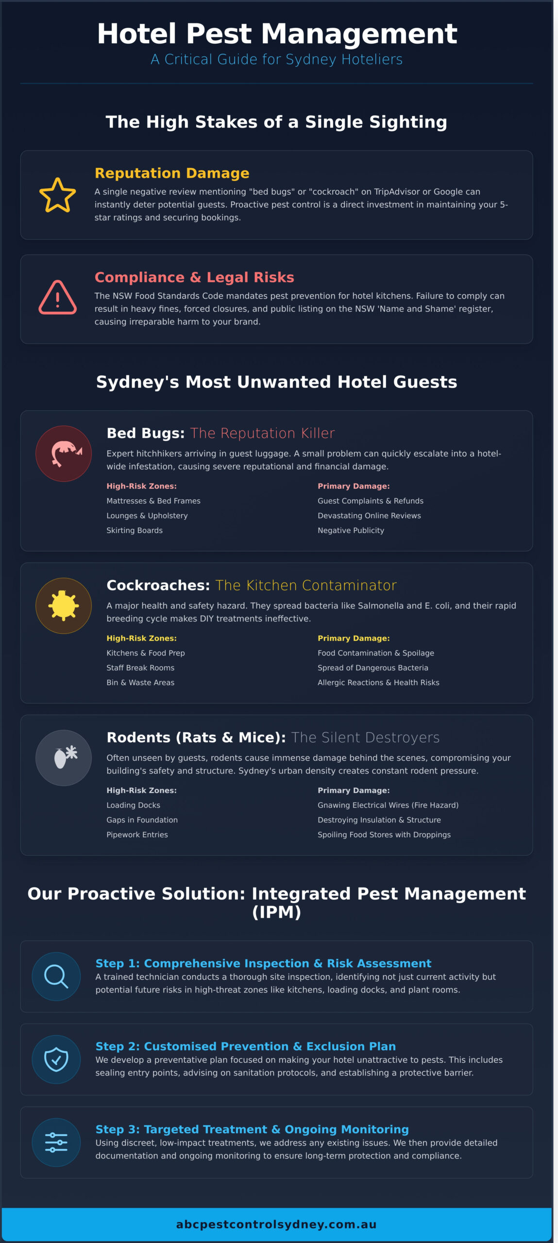 Hotel Pest Management Sydney: Protect Your Reputation & Guests - Infographic