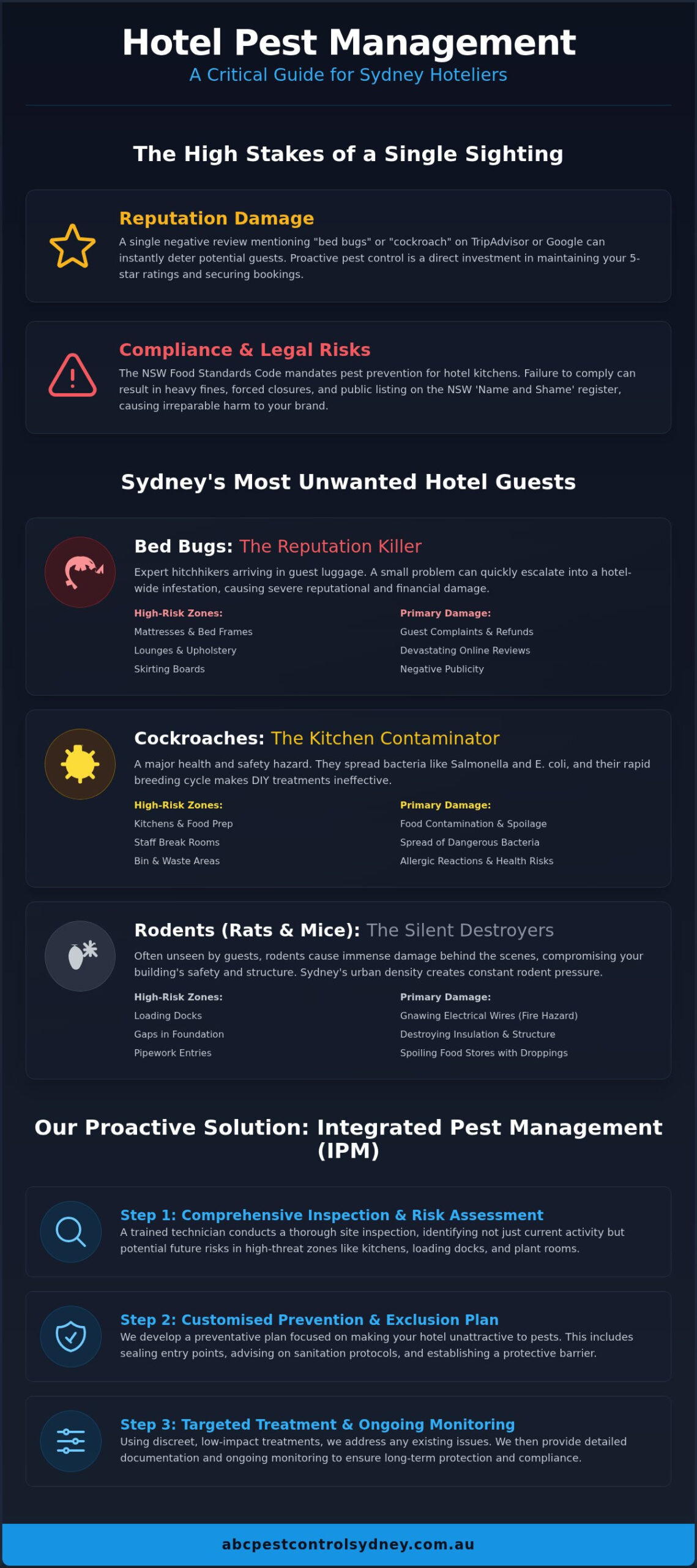 Hotel Pest Management Sydney: Protect Your Reputation & Guests - Infographic