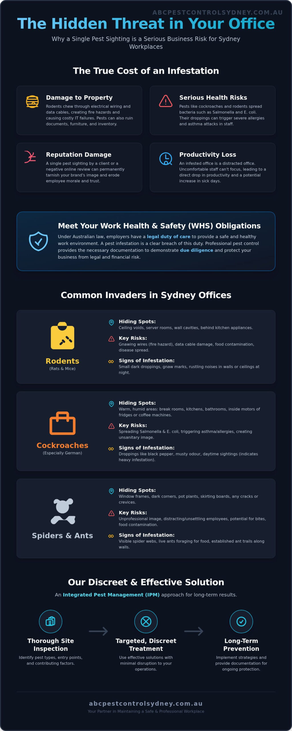 Office Pest Control Services Sydney: Protect Your Workplace & Reputation - Infographic