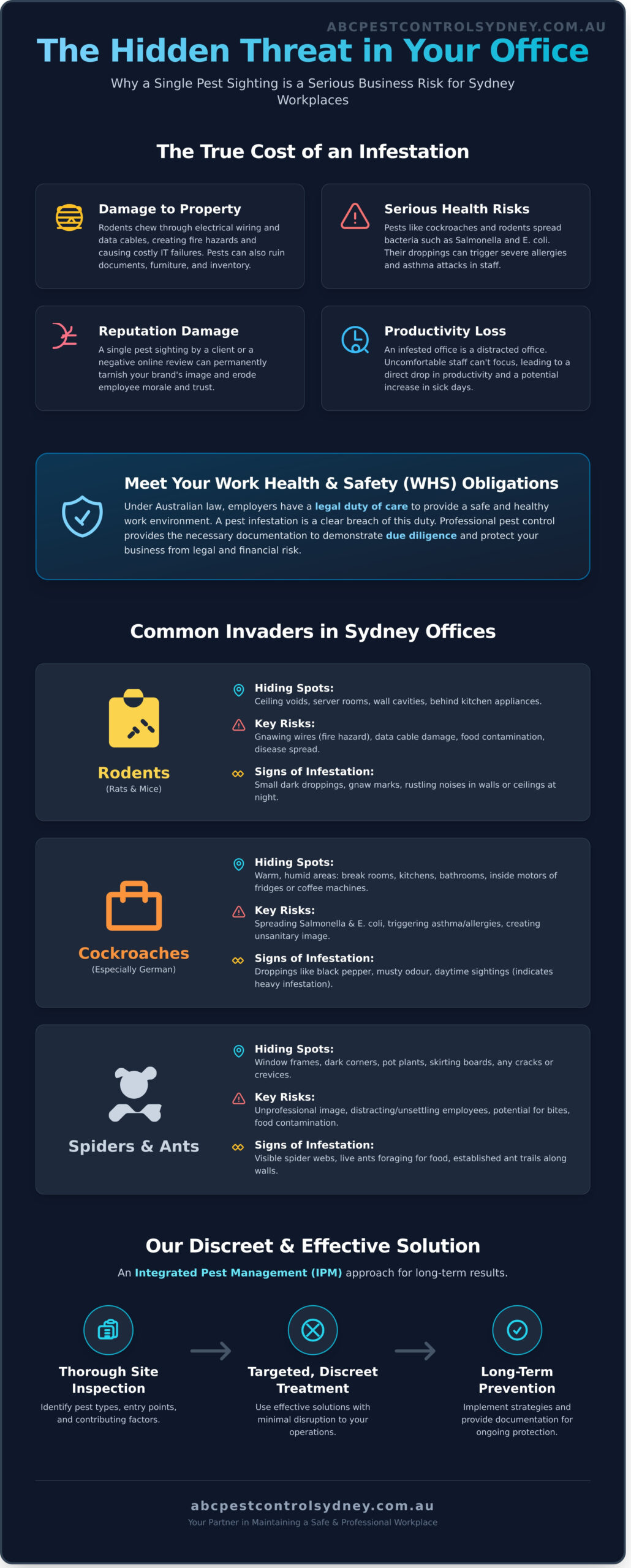 Office Pest Control Services Sydney: Protect Your Workplace & Reputation - Infographic