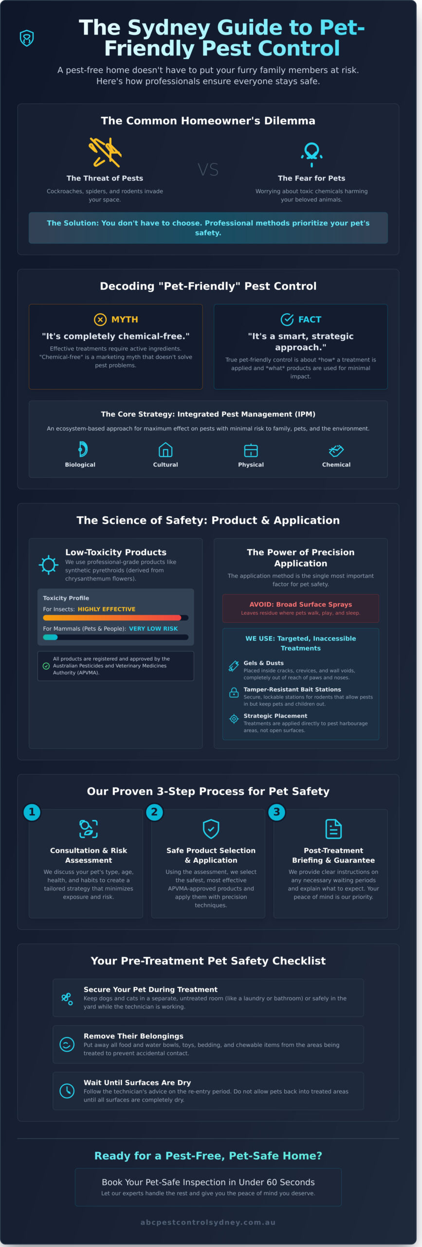 Pet Friendly Pest Control Sydney: A Complete Guide to Keeping Your Animals Safe - Infographic