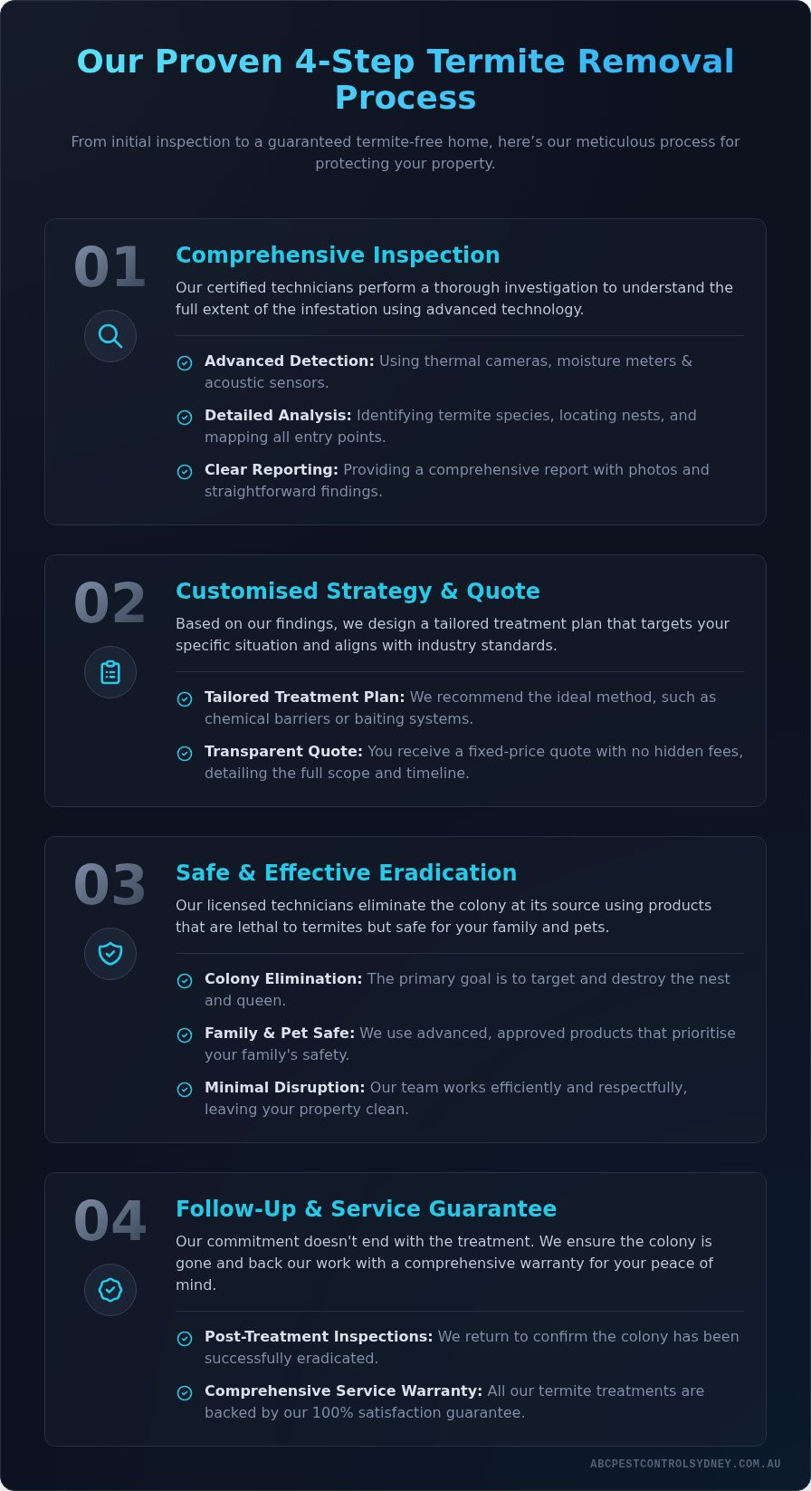 Professional Termite Removal in Sydney: Your Step-by-Step Guide - Infographic