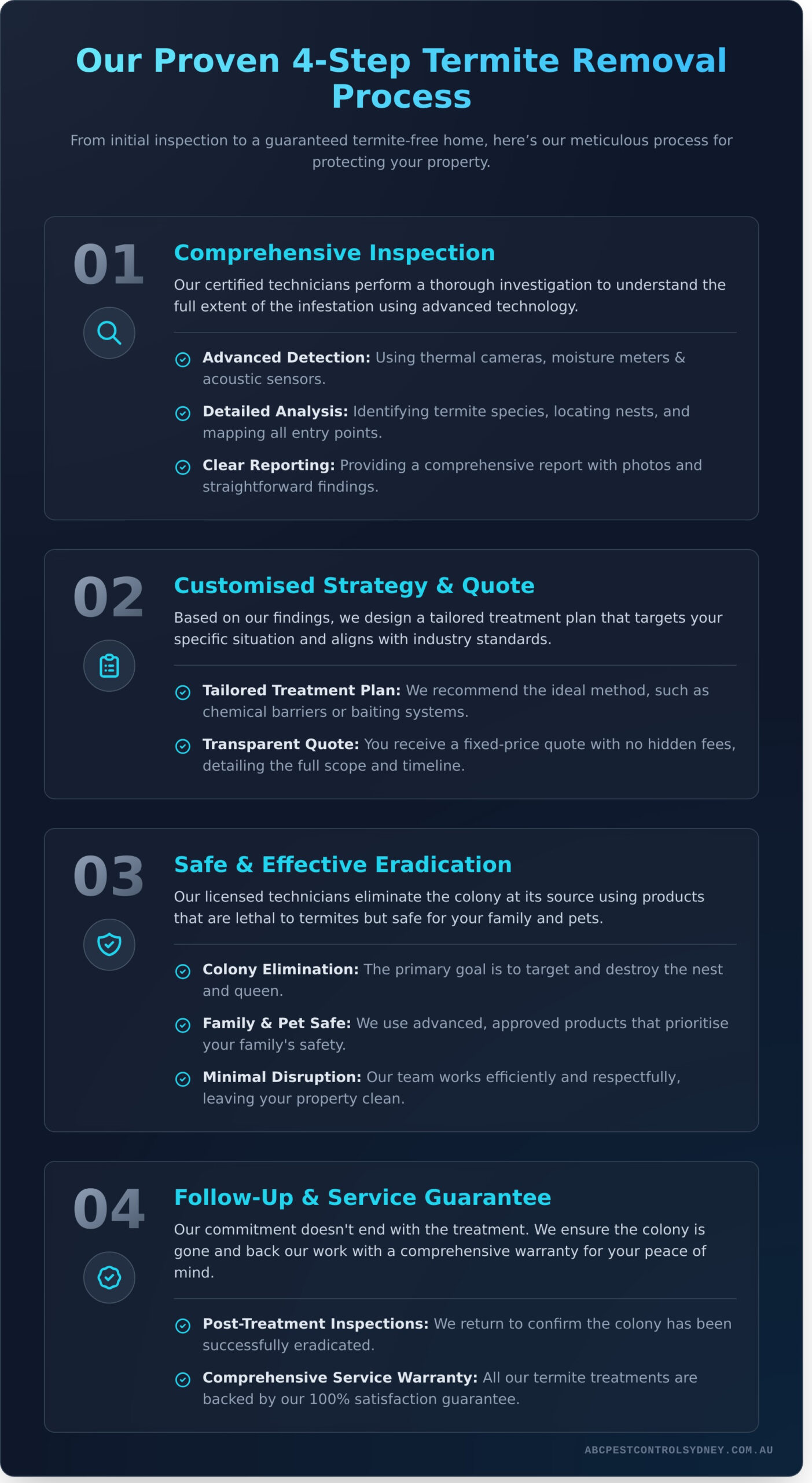 Professional Termite Removal in Sydney: Your Step-by-Step Guide - Infographic