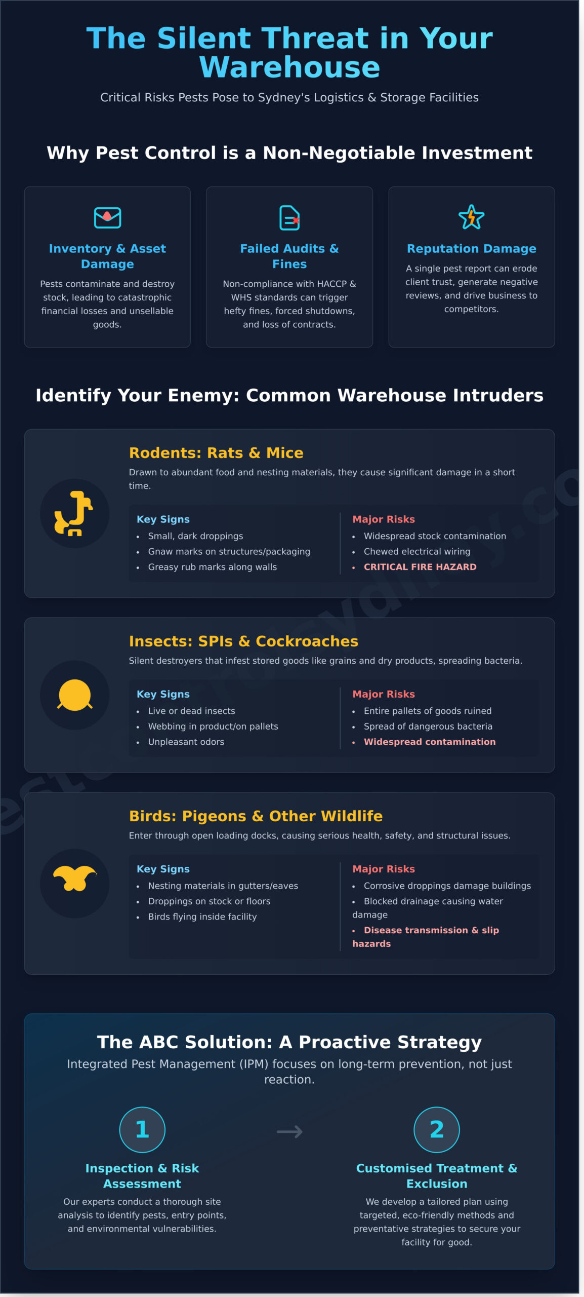 Warehouse Pest Control Solutions: The Ultimate Guide for Sydney Businesses - Infographic