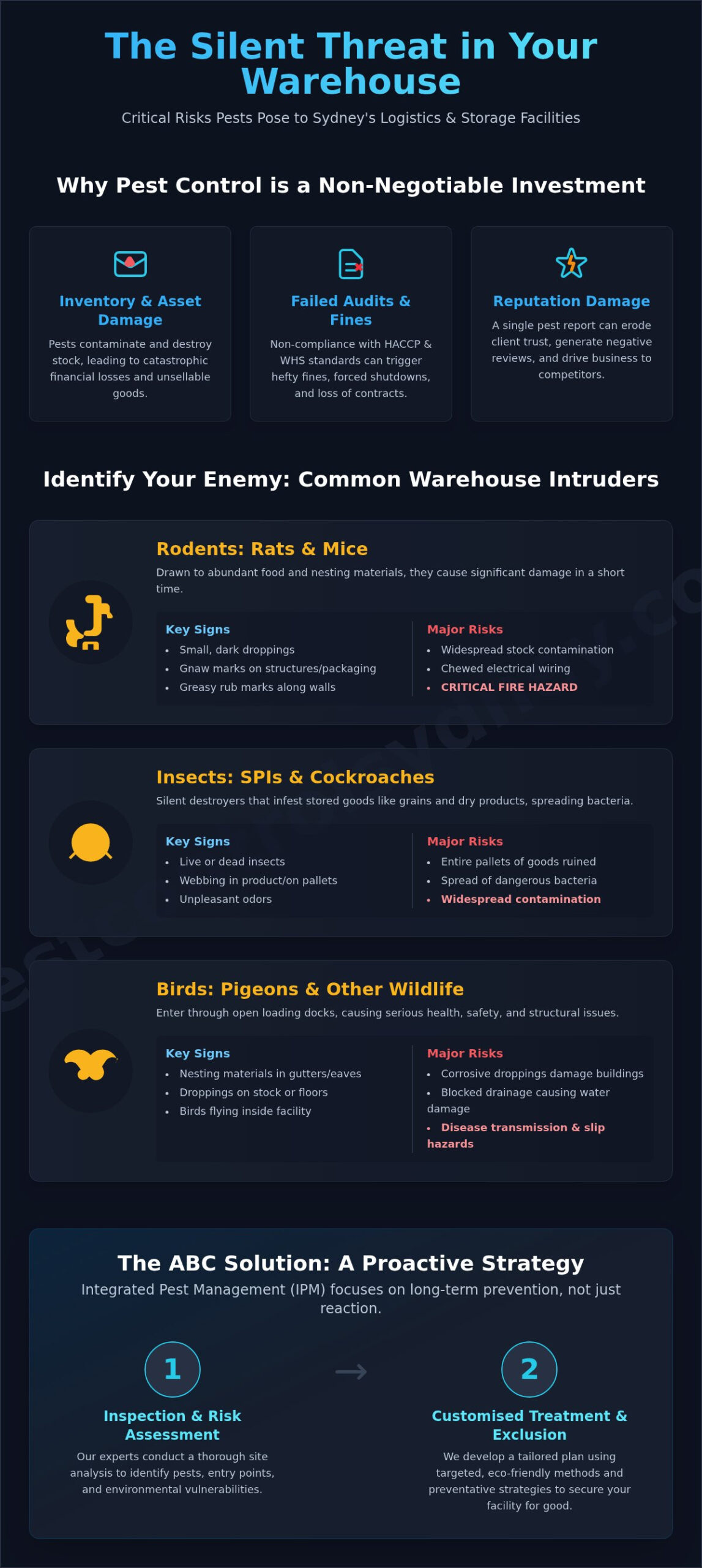 Warehouse Pest Control Solutions: The Ultimate Guide for Sydney Businesses - Infographic