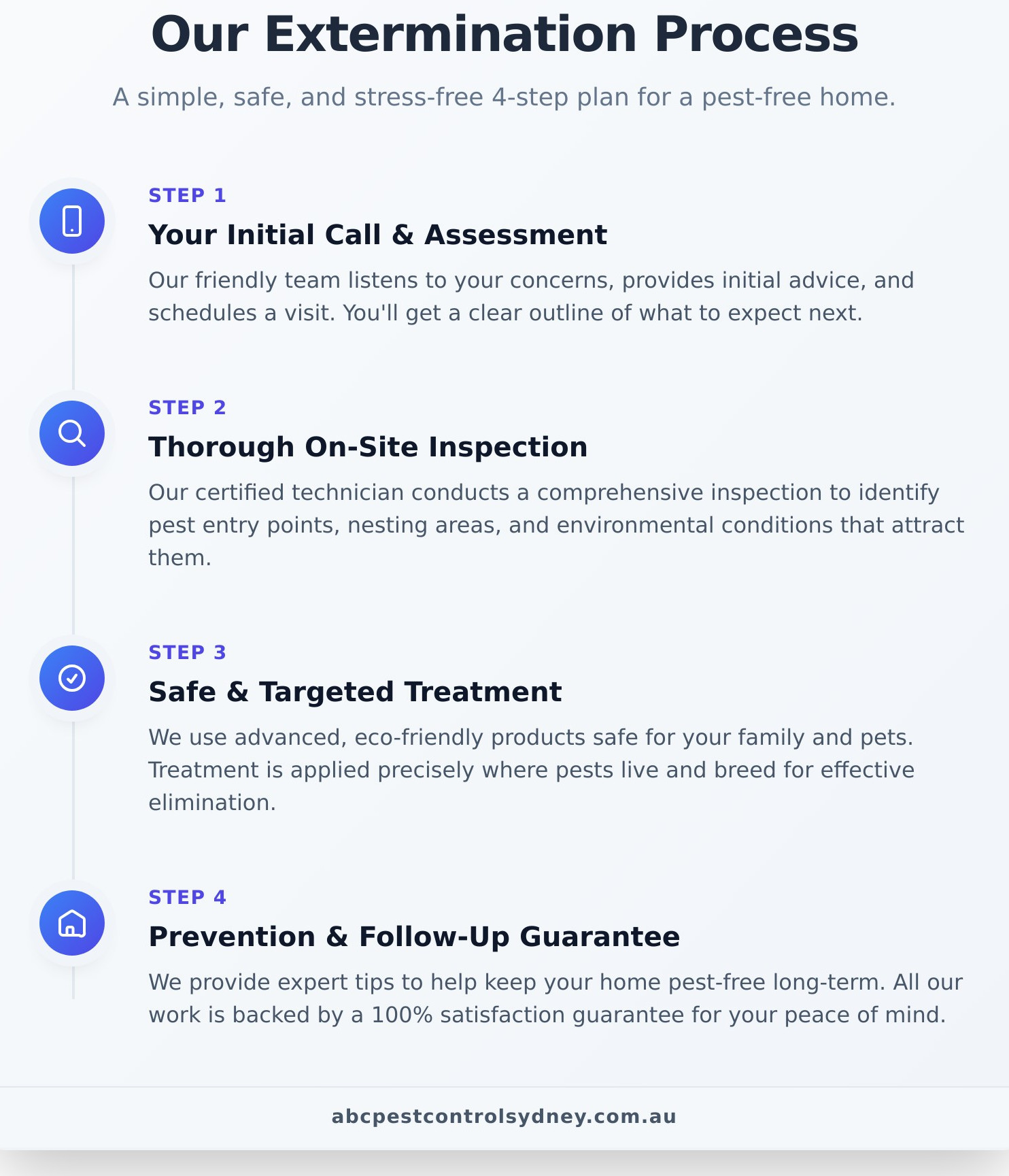 What Does an Exterminator Do? A Complete Guide for Sydney Homes - Infographic