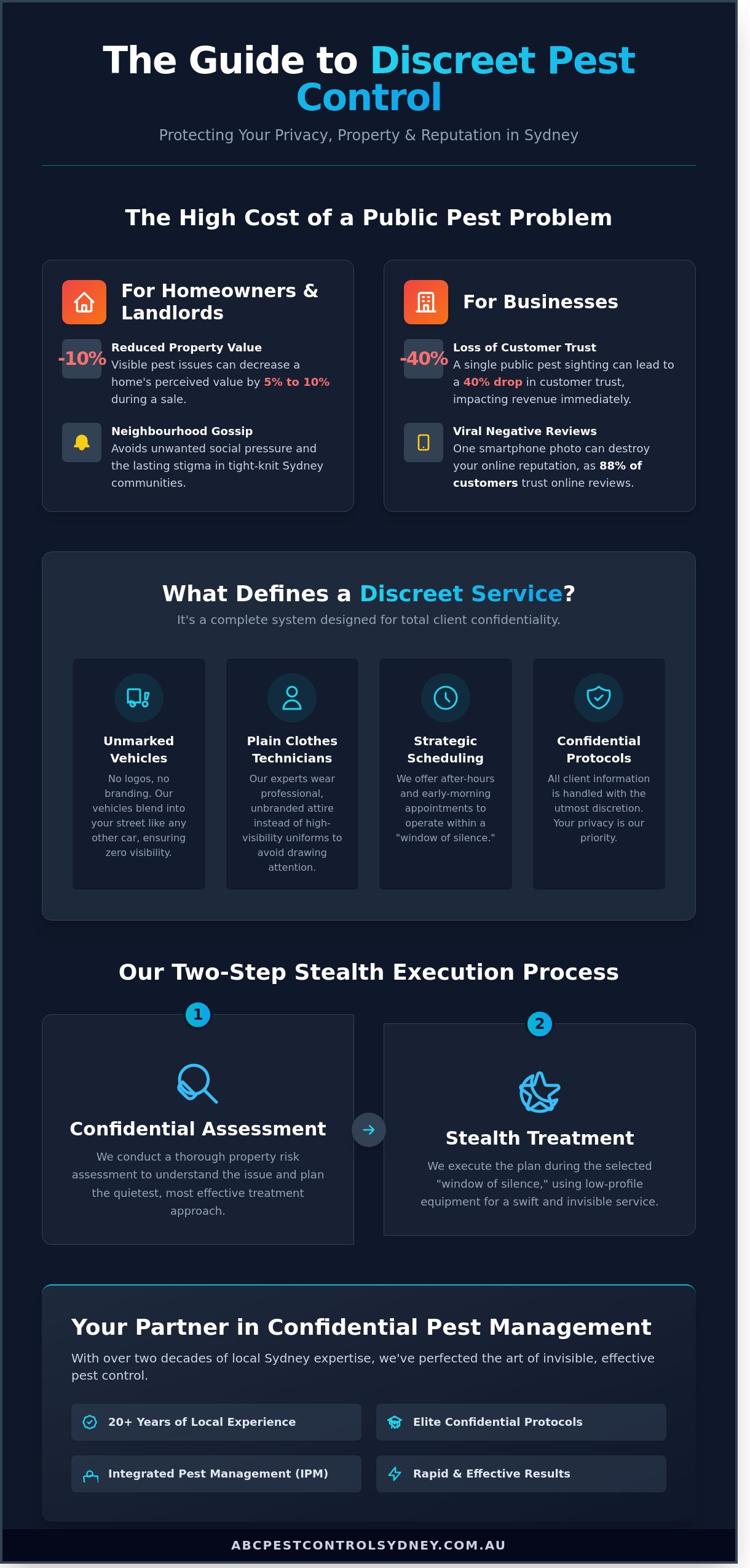 Discreet Pest Control Service Sydney: Professional Privacy Protected - Infographic
