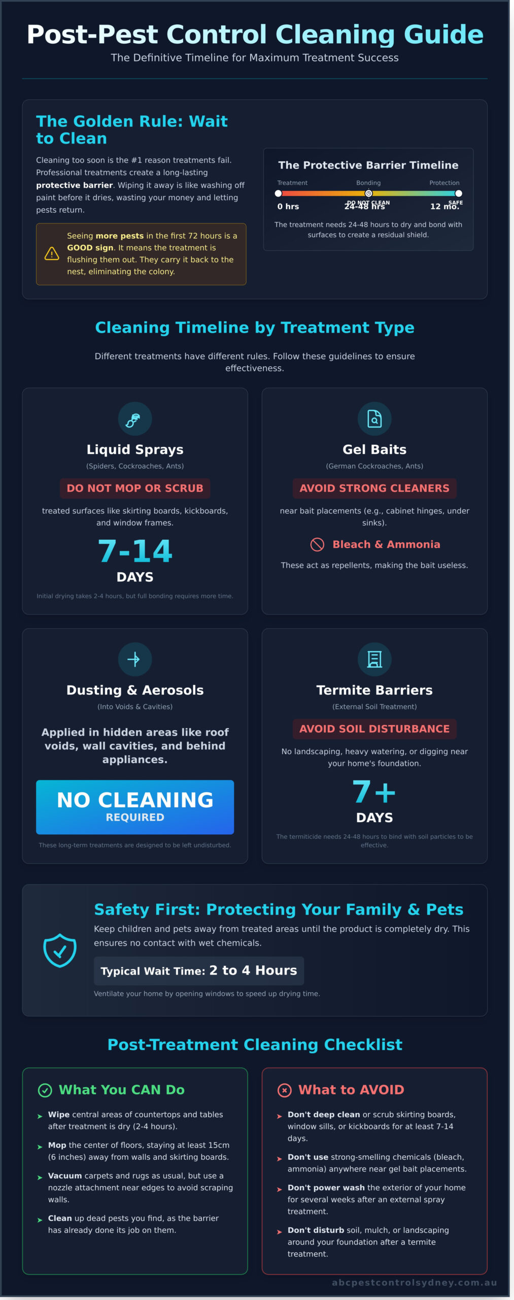 How Long After Pest Control Can I Clean? The Ultimate Post-Treatment Guide - Infographic