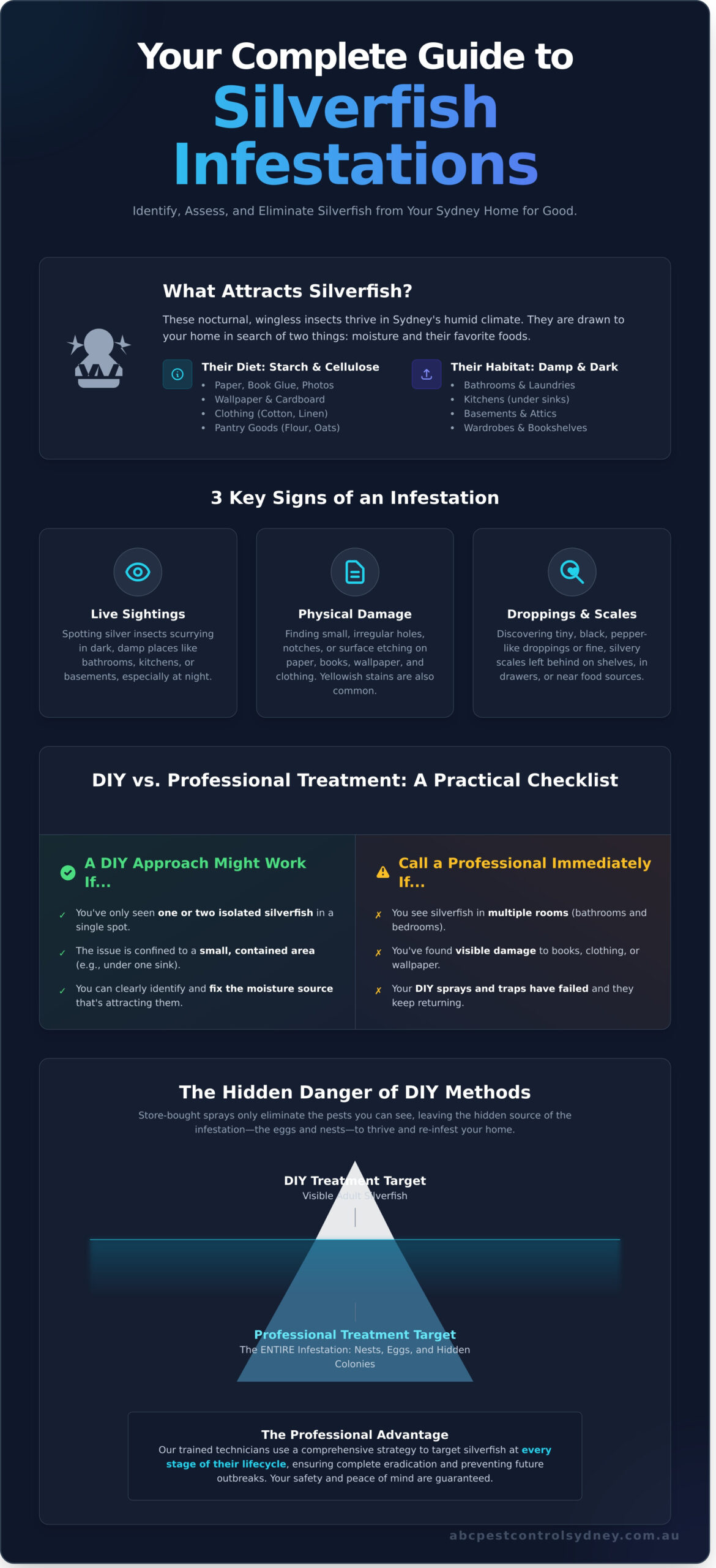 Silverfish Infestation Treatment: Your Complete Sydney Guide (2026) - Infographic