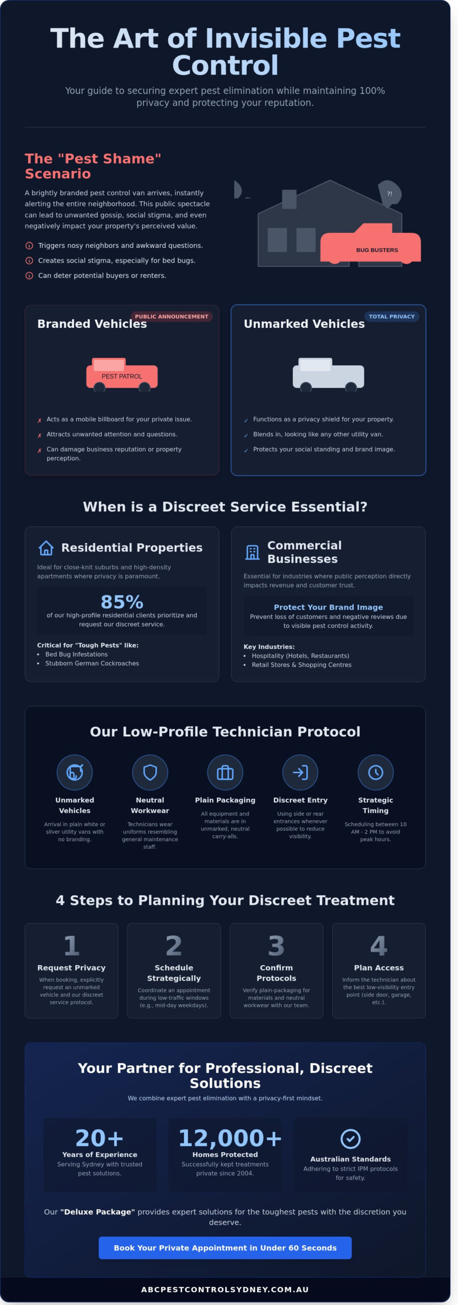 Unmarked Pest Control Vehicles: Your Guide to Discreet Sydney Services - Infographic