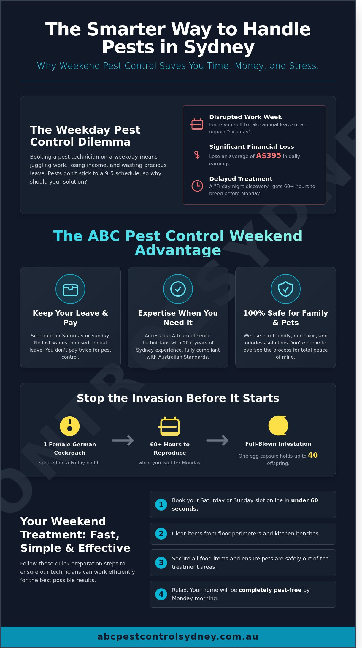 Weekend Pest Control Service in Sydney: Fast, Safe & Reliable (2026) - Infographic