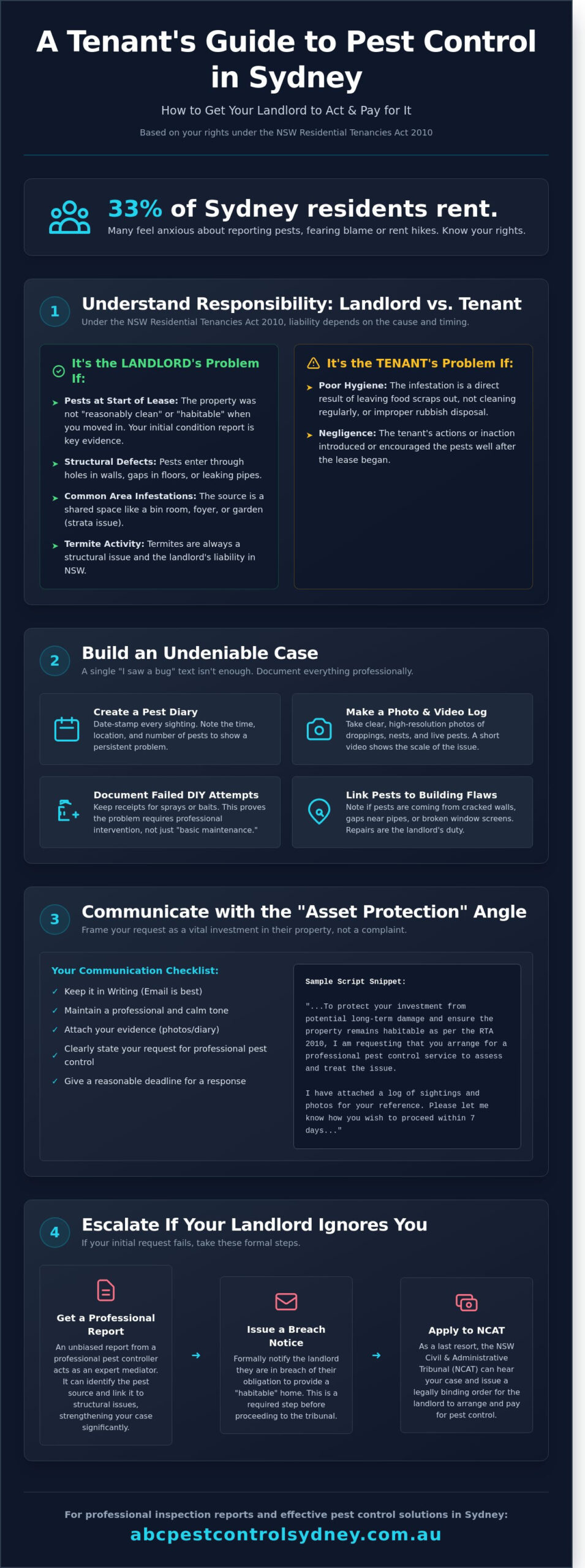 How to Convince Your Landlord to Get Pest Control: A Tenant’s Guide - Infographic