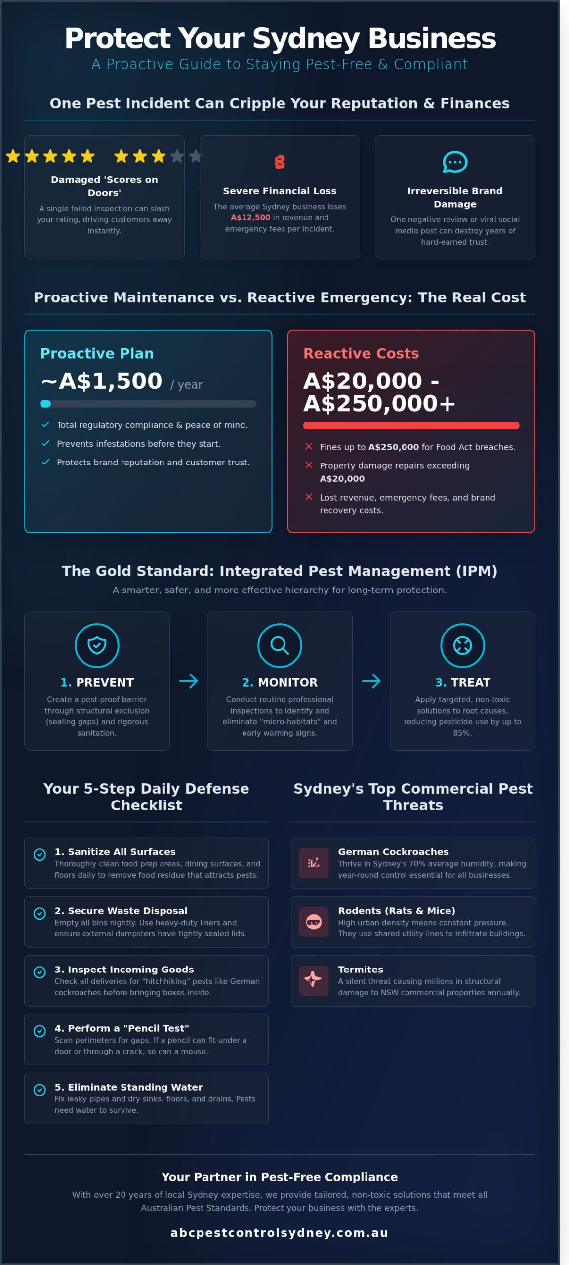 How to Keep My Business Pest Free: The Ultimate Sydney Commercial Guide - Infographic