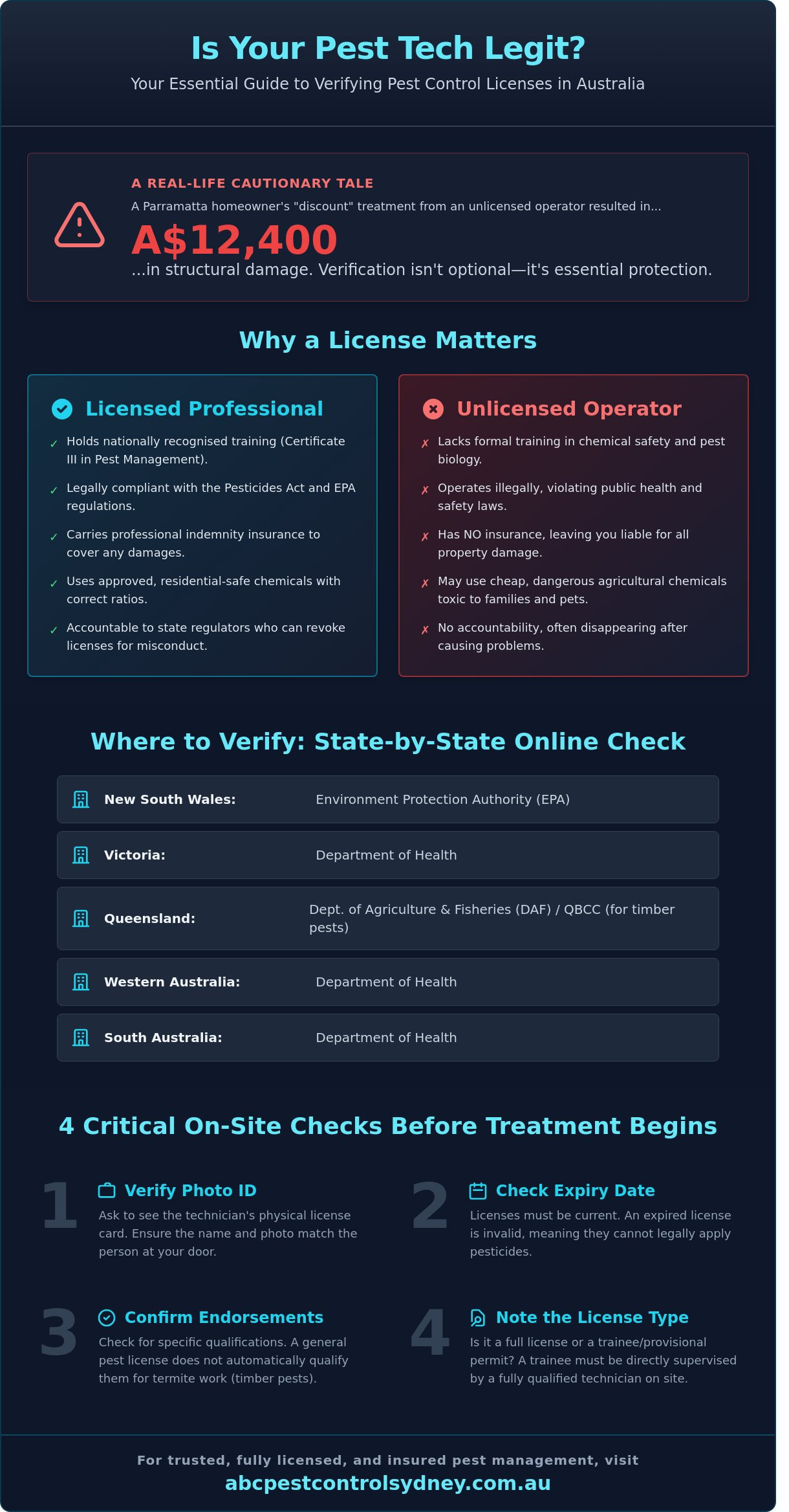 Pest Control License Check Australia: How to Verify Your Technician in 2026 - Infographic