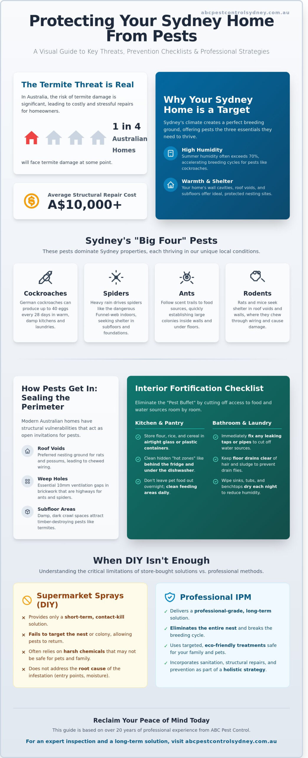 Protecting My Home From Pests: The Ultimate Sydney Homeowner’s Checklist - Infographic