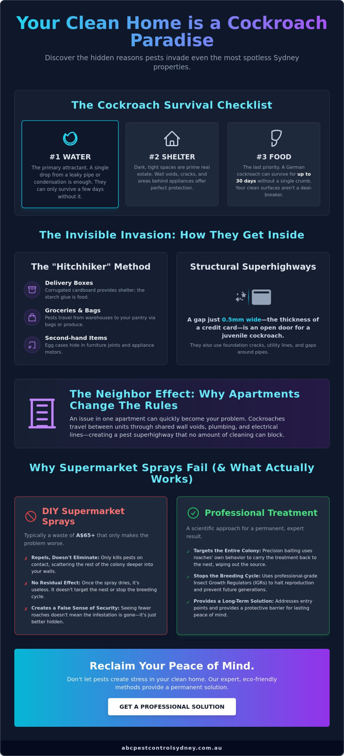 Why Do I Have Cockroaches If My House Is Clean? A Sydney Homeowner’s Guide - Infographic