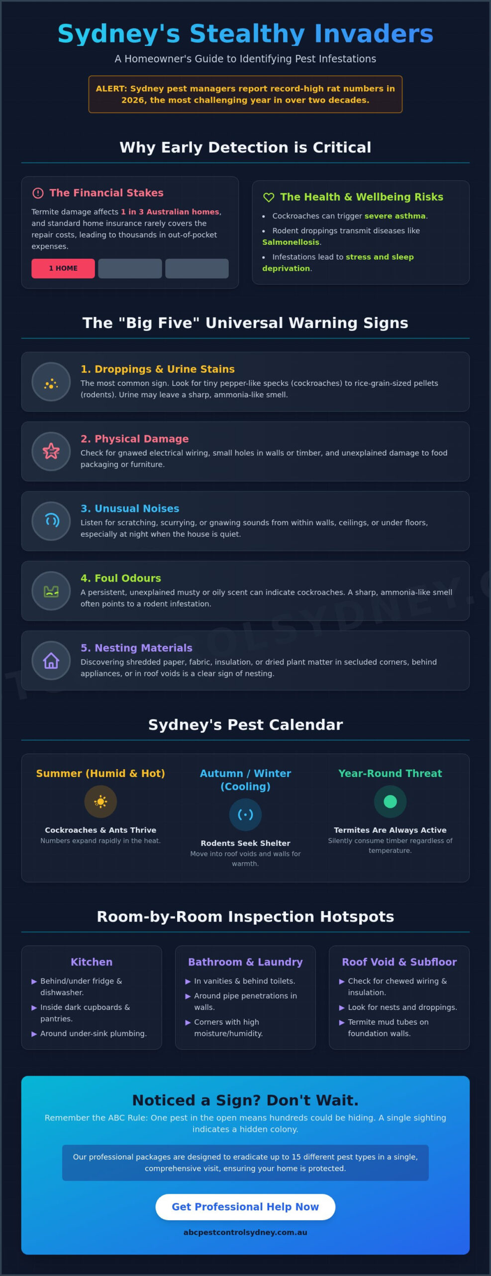 10 Warning Signs of Pest Infestation in Your House: A Sydney Homeowner’s Guide - Infographic