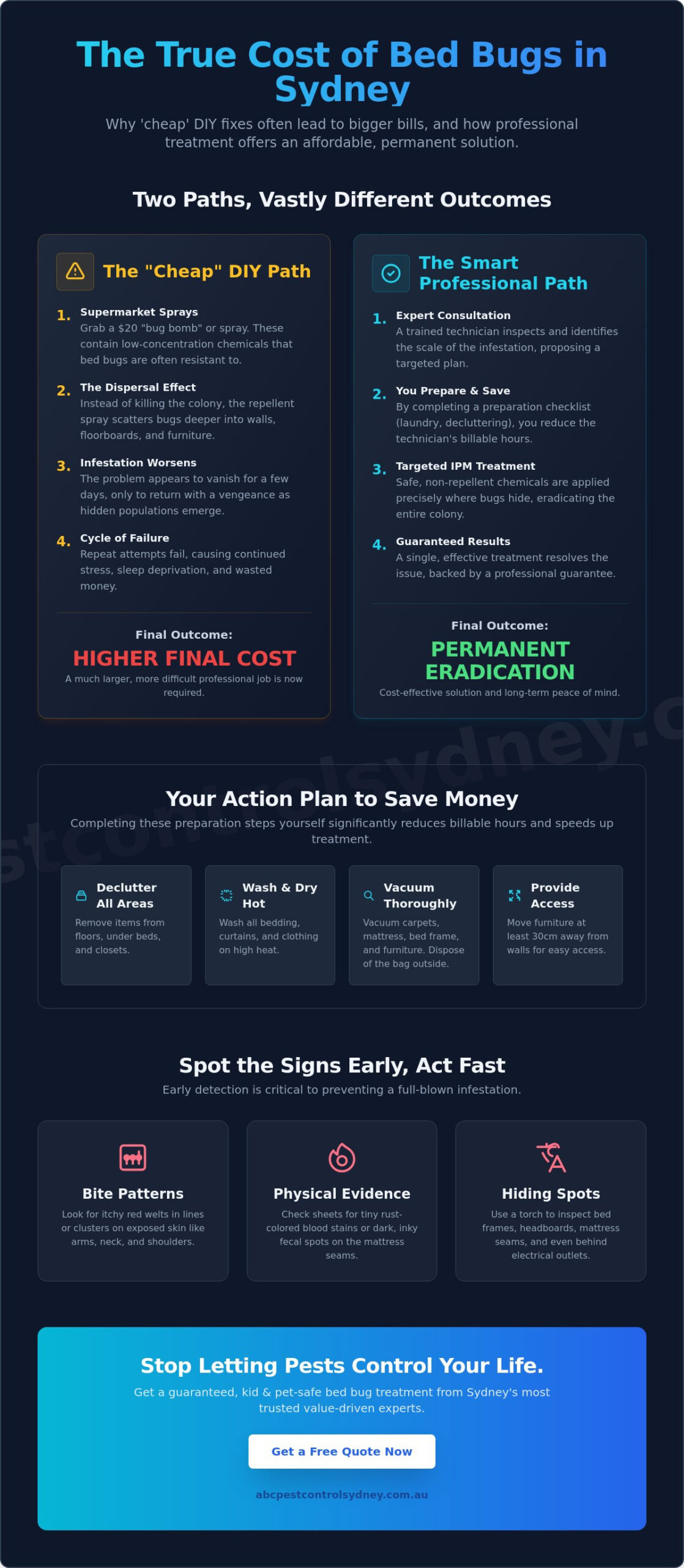 Cheap Bed Bug Pest Control Sydney: Professional Results Without the Premium Price - Infographic