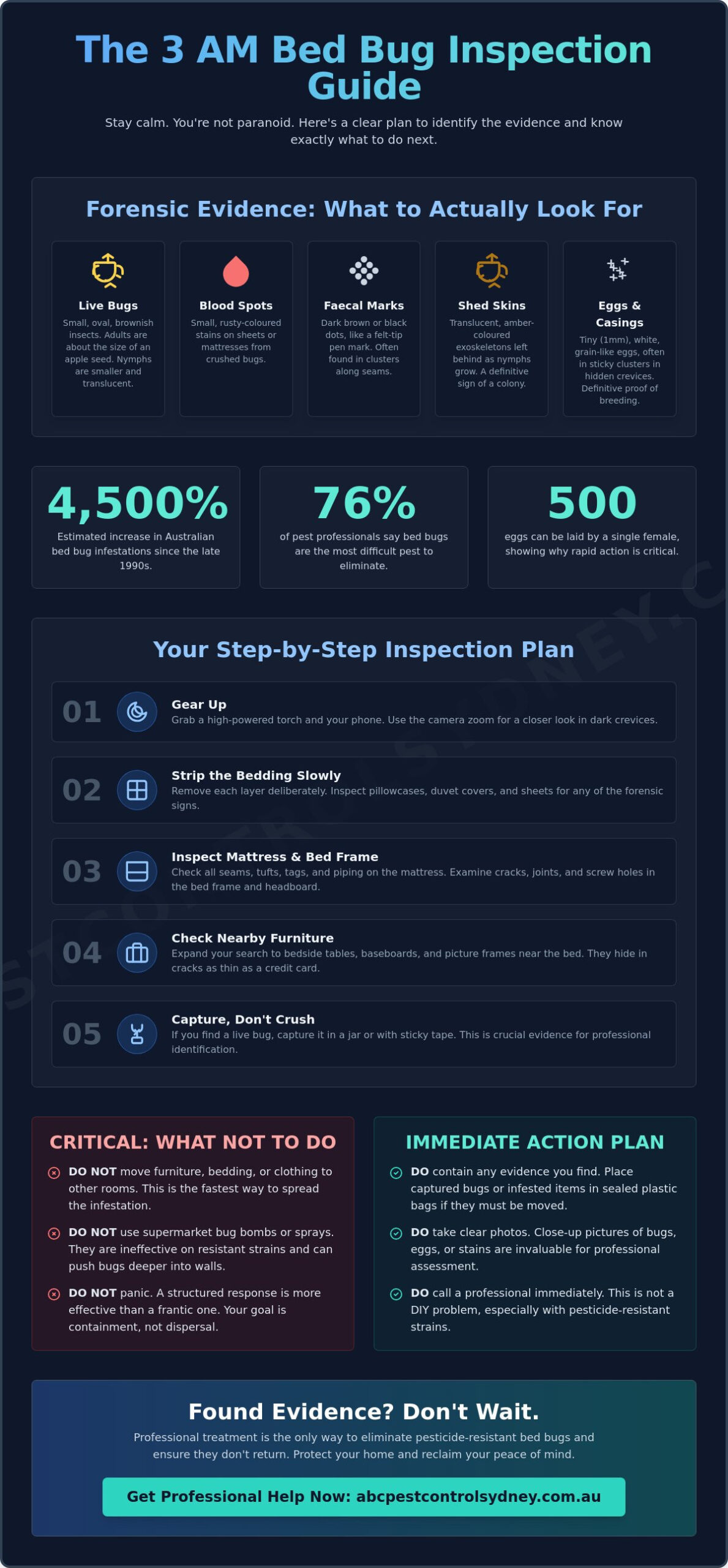 Early Signs of Bed Bugs: The 3 AM Guide to Checking Your Sheets and Reclaiming Your Sleep - Infographic