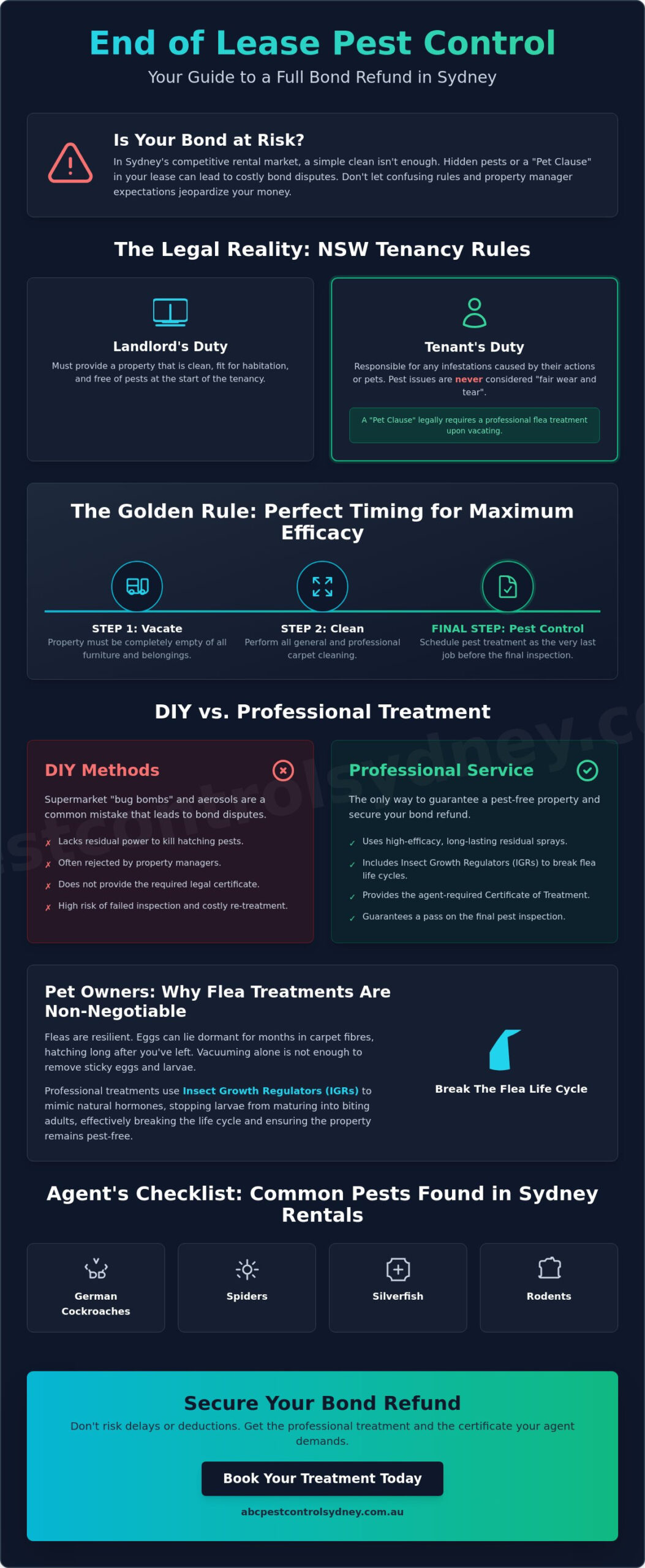 End of Lease Pest Treatment Sydney: The Ultimate Guide to Securing Your Bond in 2026 - Infographic