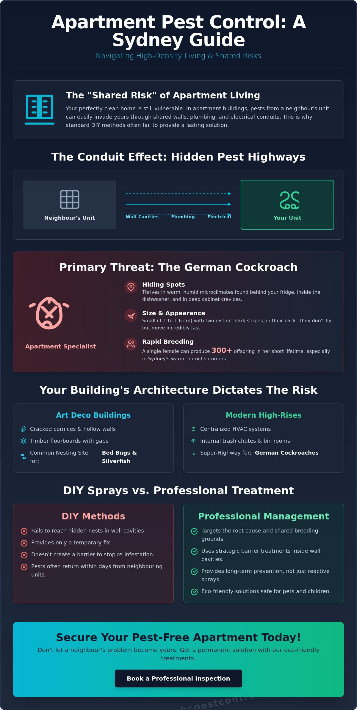 Unit and Apartment Pest Control Sydney: The Complete 2026 Guide - Infographic