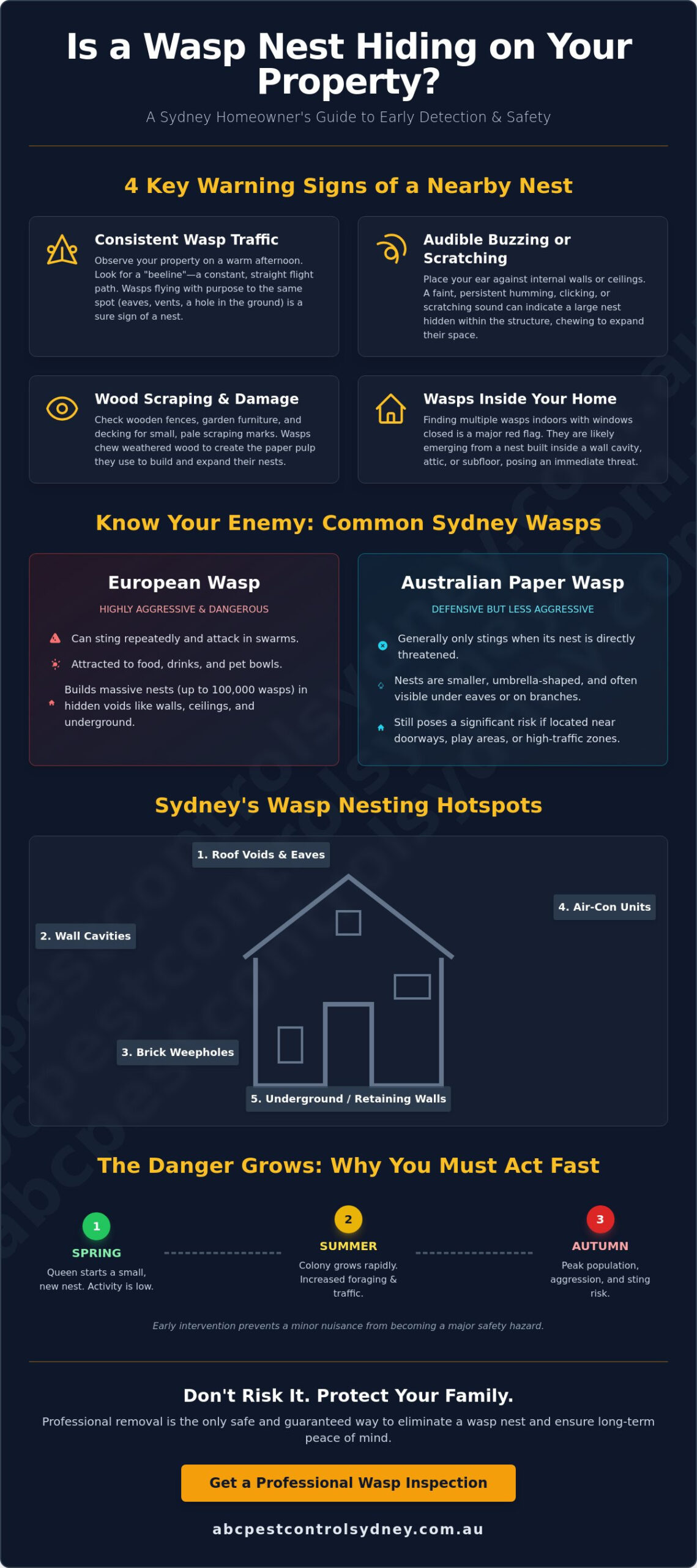 7 Critical Signs of a Wasp Nest Nearby: A Sydney Homeowner’s Guide - Infographic