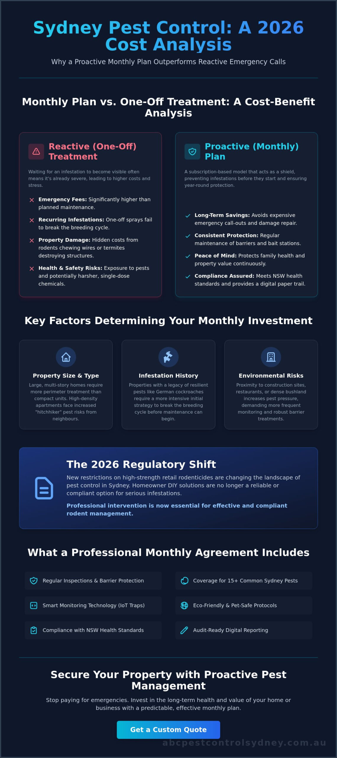 Monthly Pest Control Service Cost: 2026 Sydney Pricing & Value Guide - Infographic