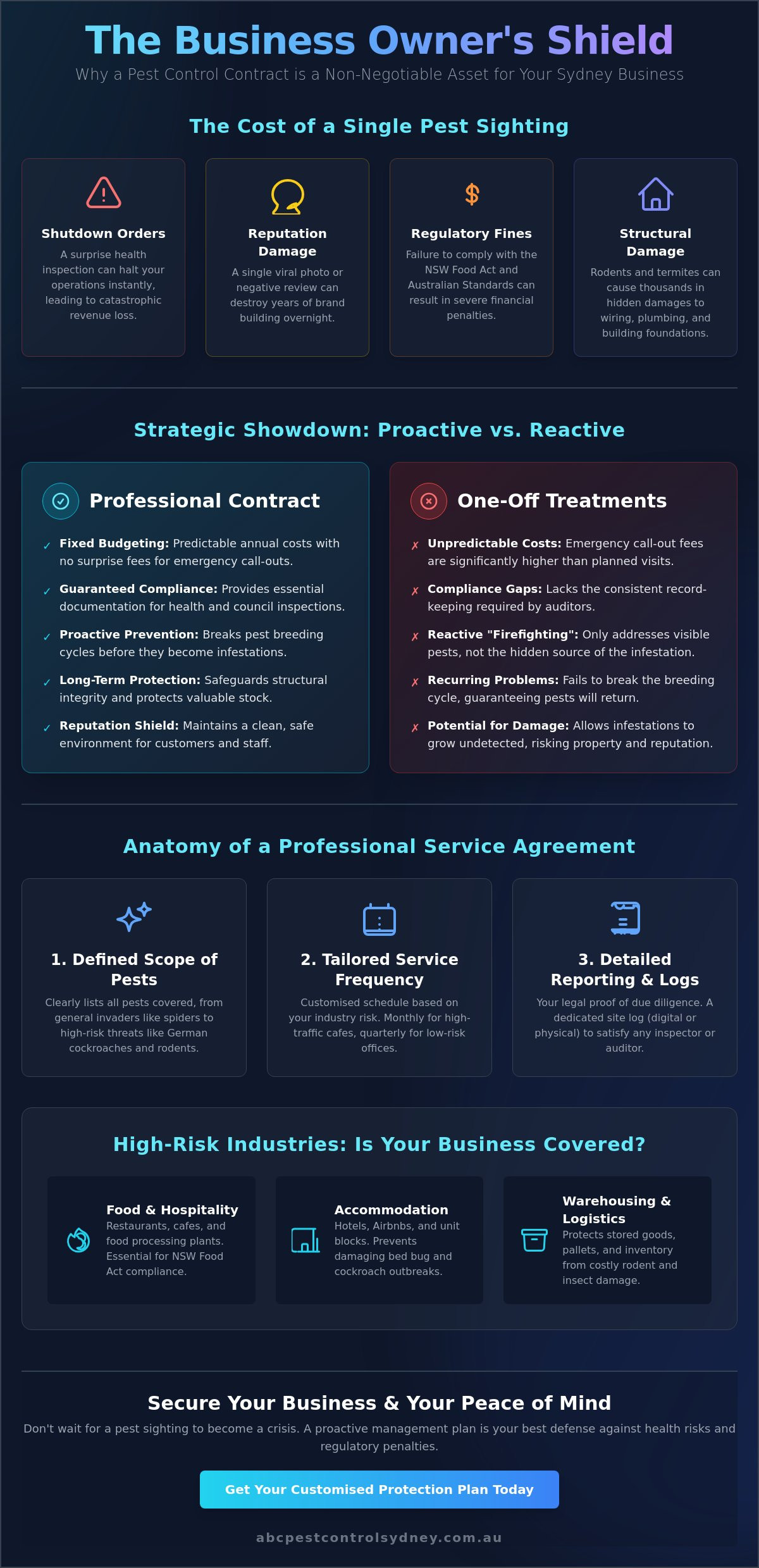 Pest Control Contract for Business: A Guide to Commercial Protection in Sydney - Infographic