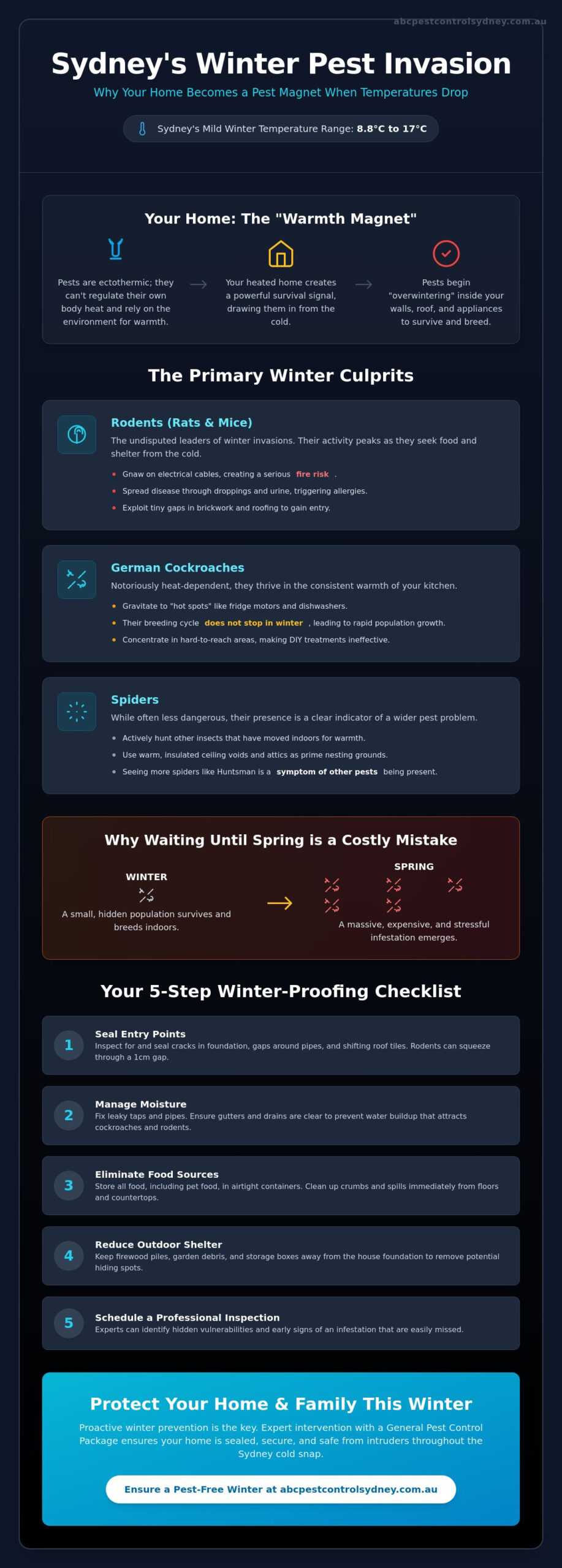 Pest Prevention as Temperatures Drop: Sydney Expert Tips - Infographic