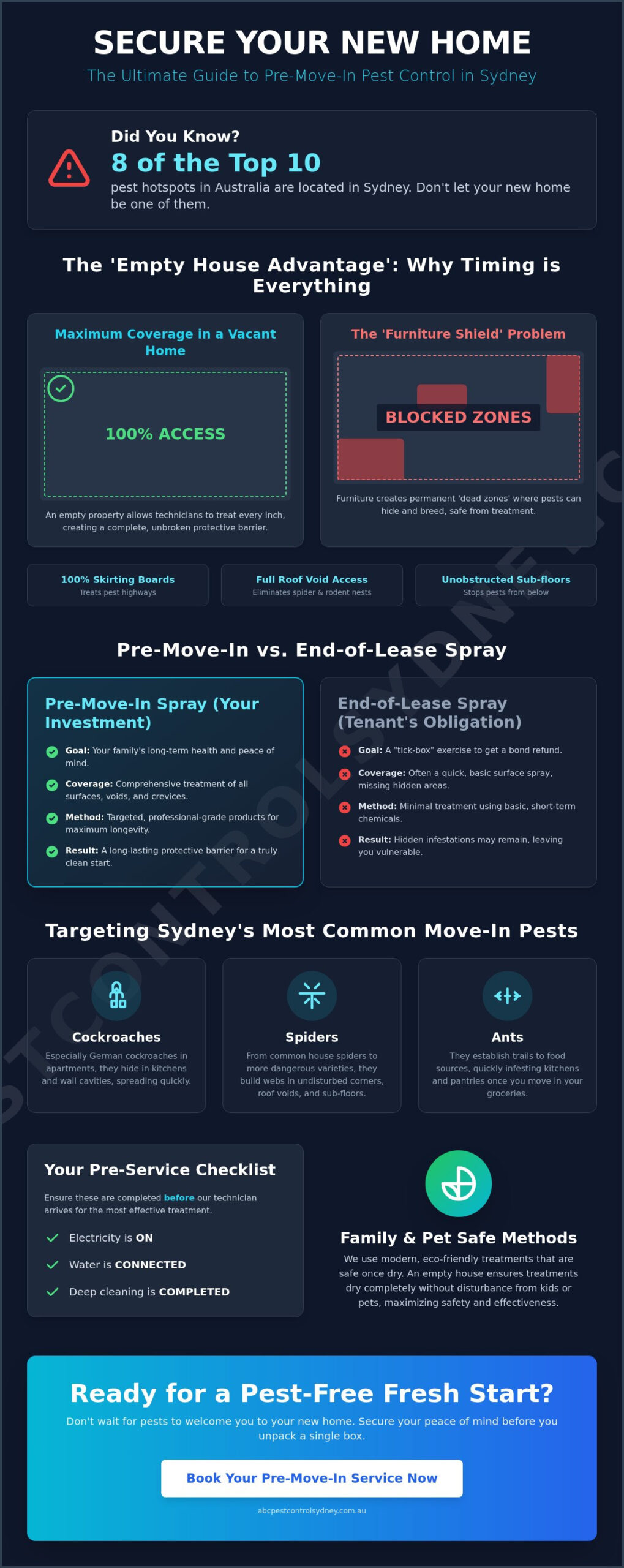 Pre-Move In Pest Spray Sydney: The Ultimate Fresh Start Guide for 2026 - Infographic
