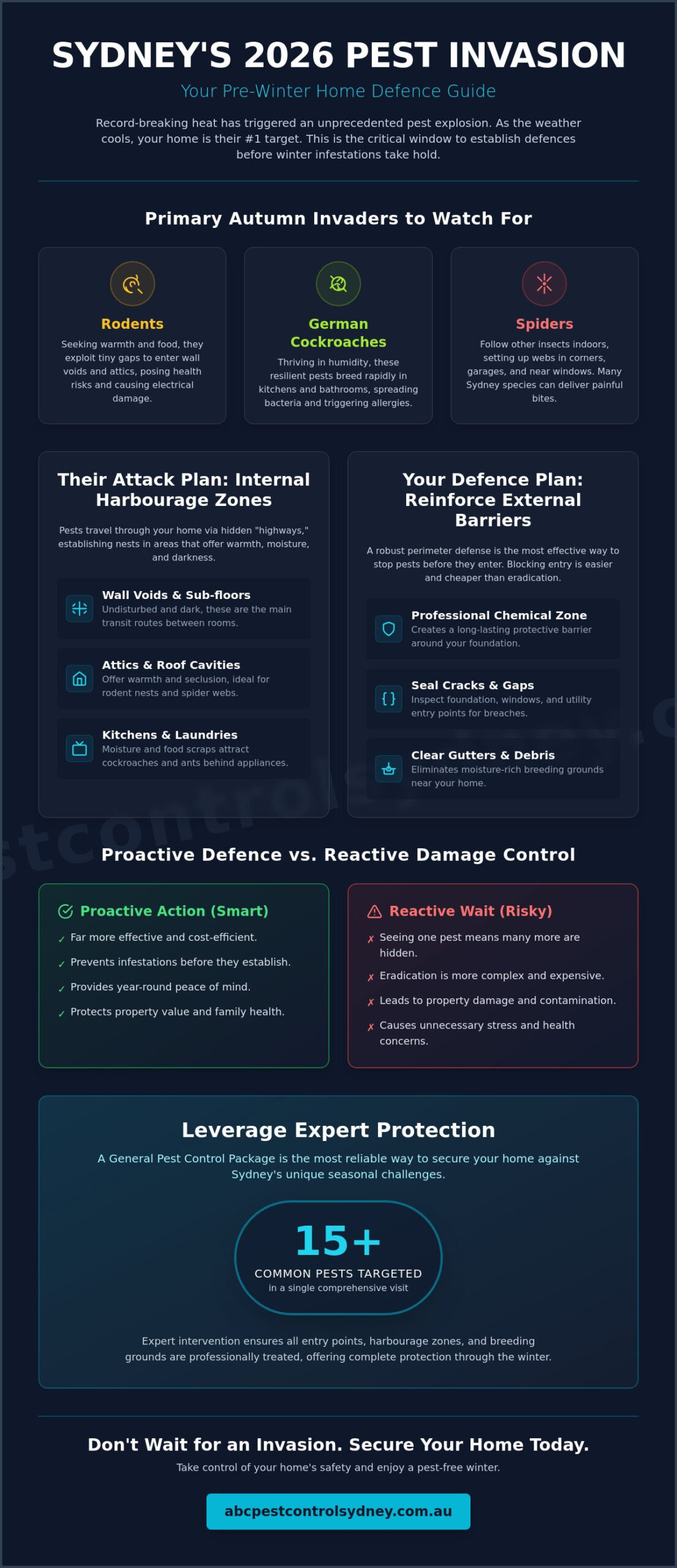 Sydney Pest Shield: Seasonal Barrier Tips for Your Home - Infographic