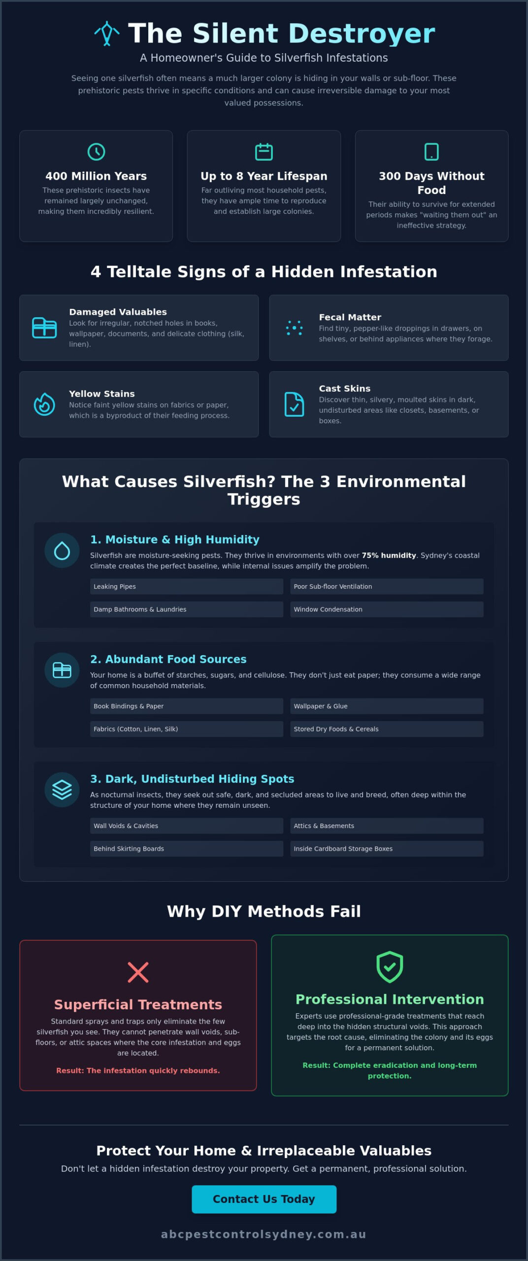 What Causes Silverfish? A Sydney Homeowner’s Guide to Prevention and Control - Infographic
