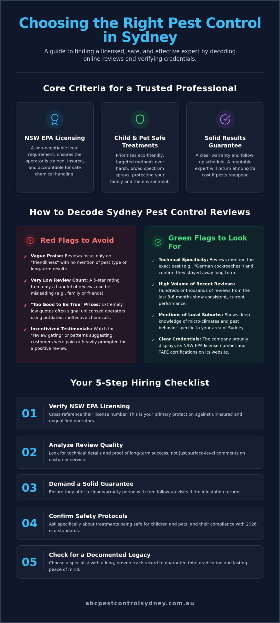 Best Pest Control Company Sydney Reviews: How to Choose a Top-Rated Expert in 2026 - Infographic