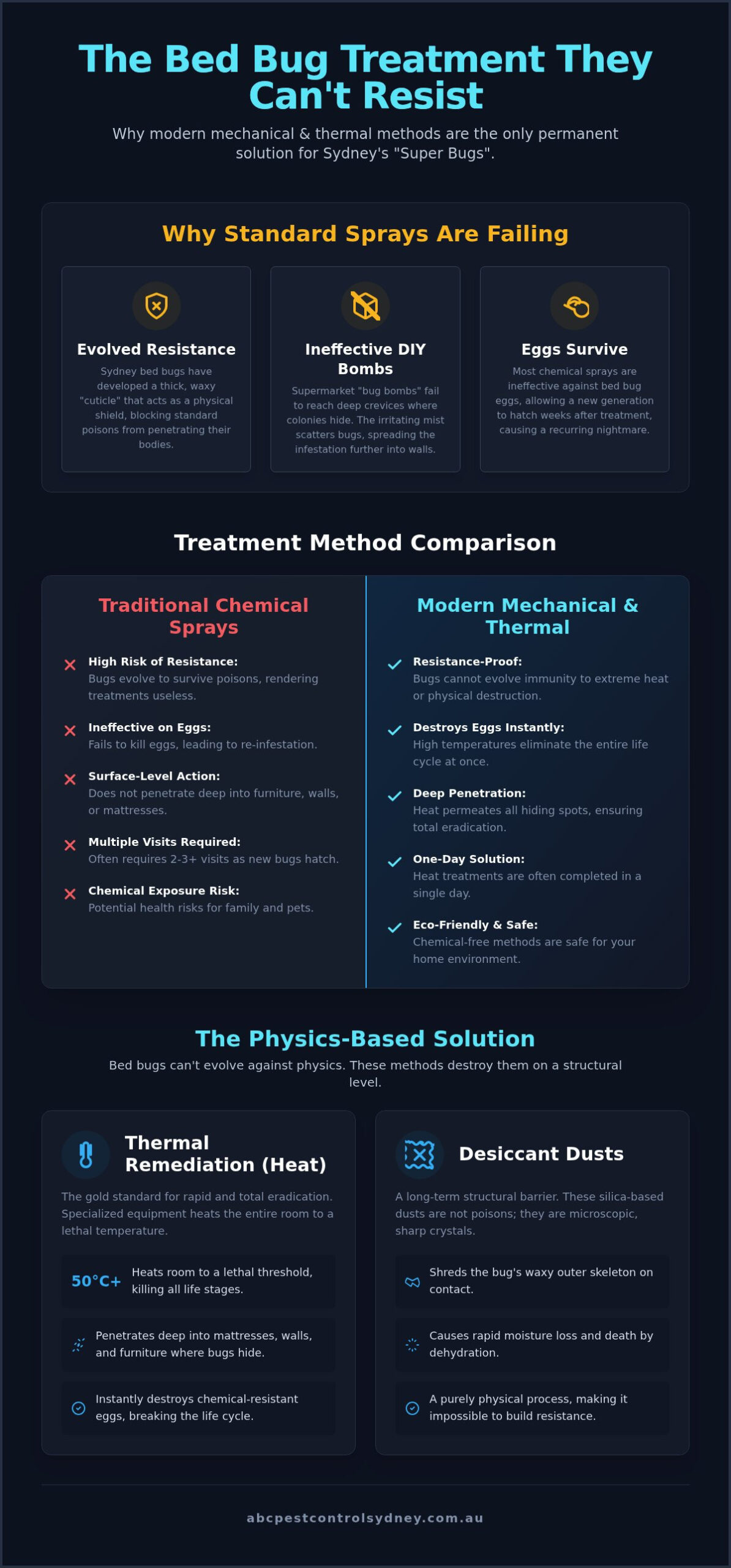 Effective Bed Bug Treatment They Can’t Build Resistance To - Infographic