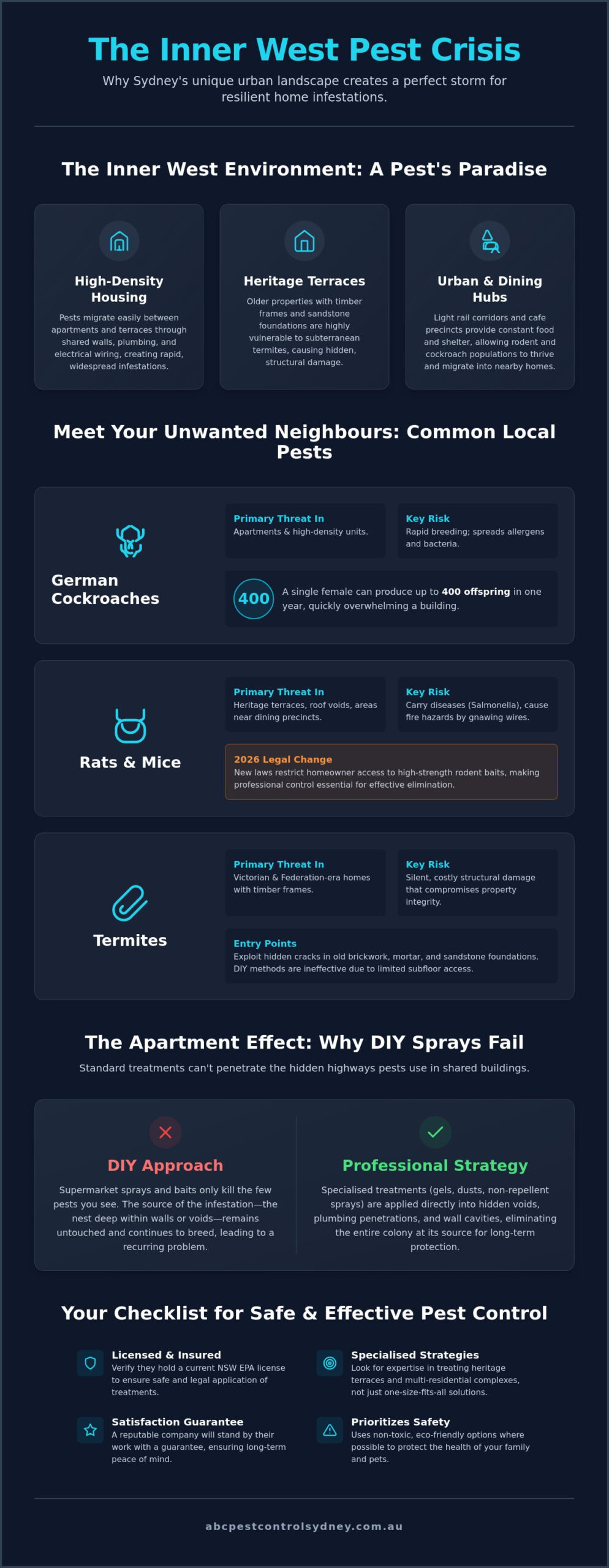 Professional Pest Control Inner West: Safe & Effective - Infographic