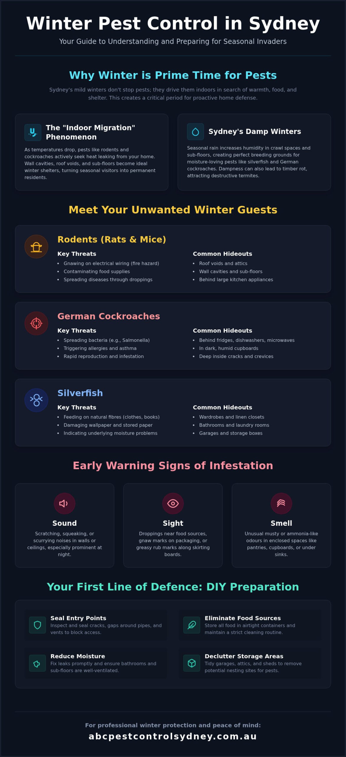 Sydney Winter Pest Control: What to Expect & How to Prepare - Infographic