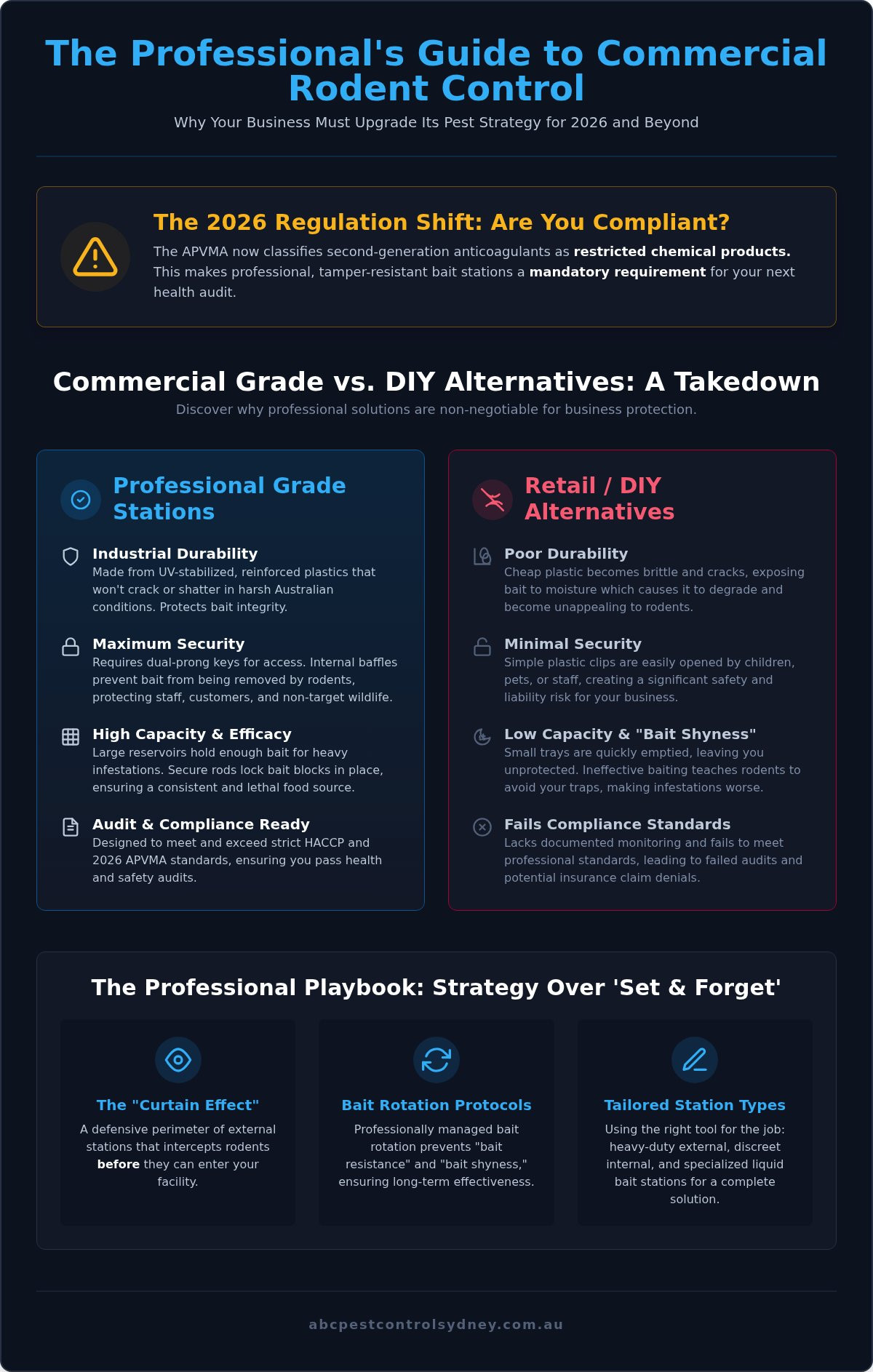 Commercial Rodent Bait Stations: Sydney Business Guide - Infographic