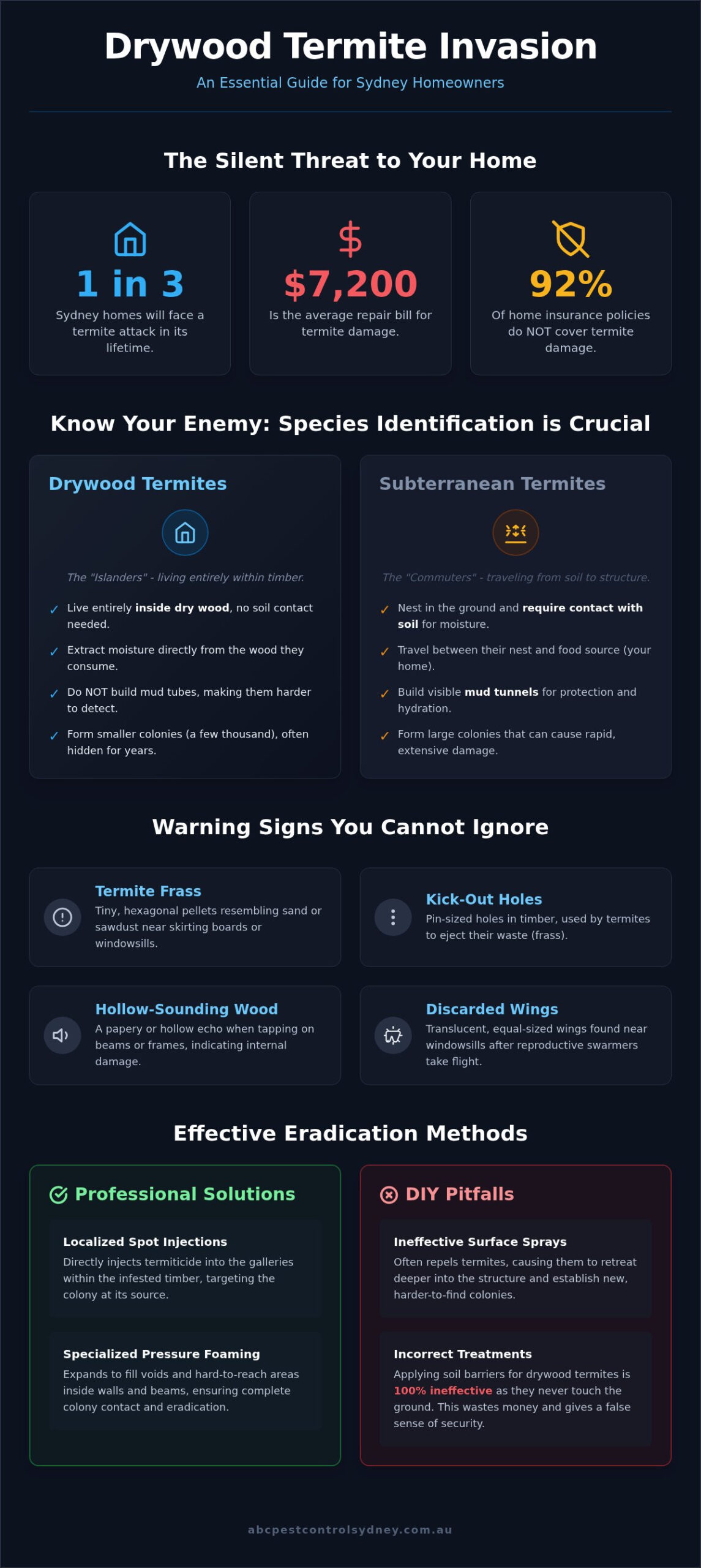 How to Get Rid of Drywood Termites: A Professional Sydney Guide - Infographic