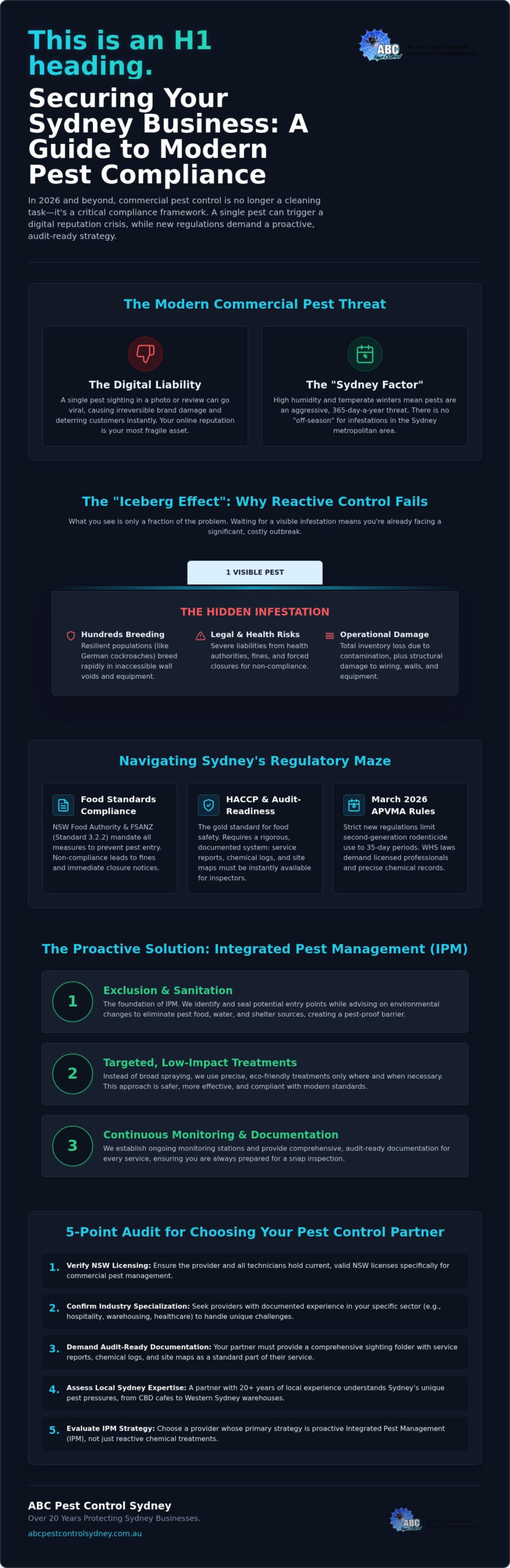 Commercial Pest Control Sydney: Protecting Your Business & Reputation in 2026 - Infographic