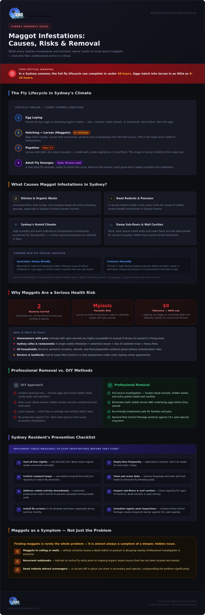 Maggot Removal Sydney: Fast & Professional Extermination Services - Infographic