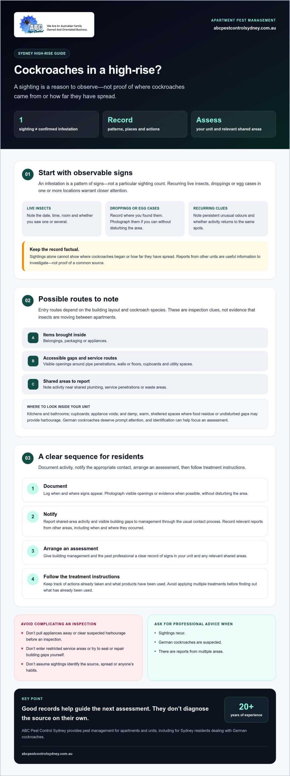 Sydney High-Rise Cockroach Infestation: What to Do - Infographic