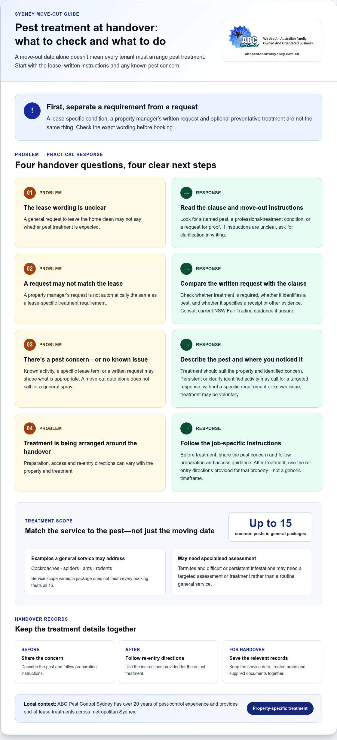 End of Lease Pest Control Sydney: A Tenant’s 2026 Guide - Infographic