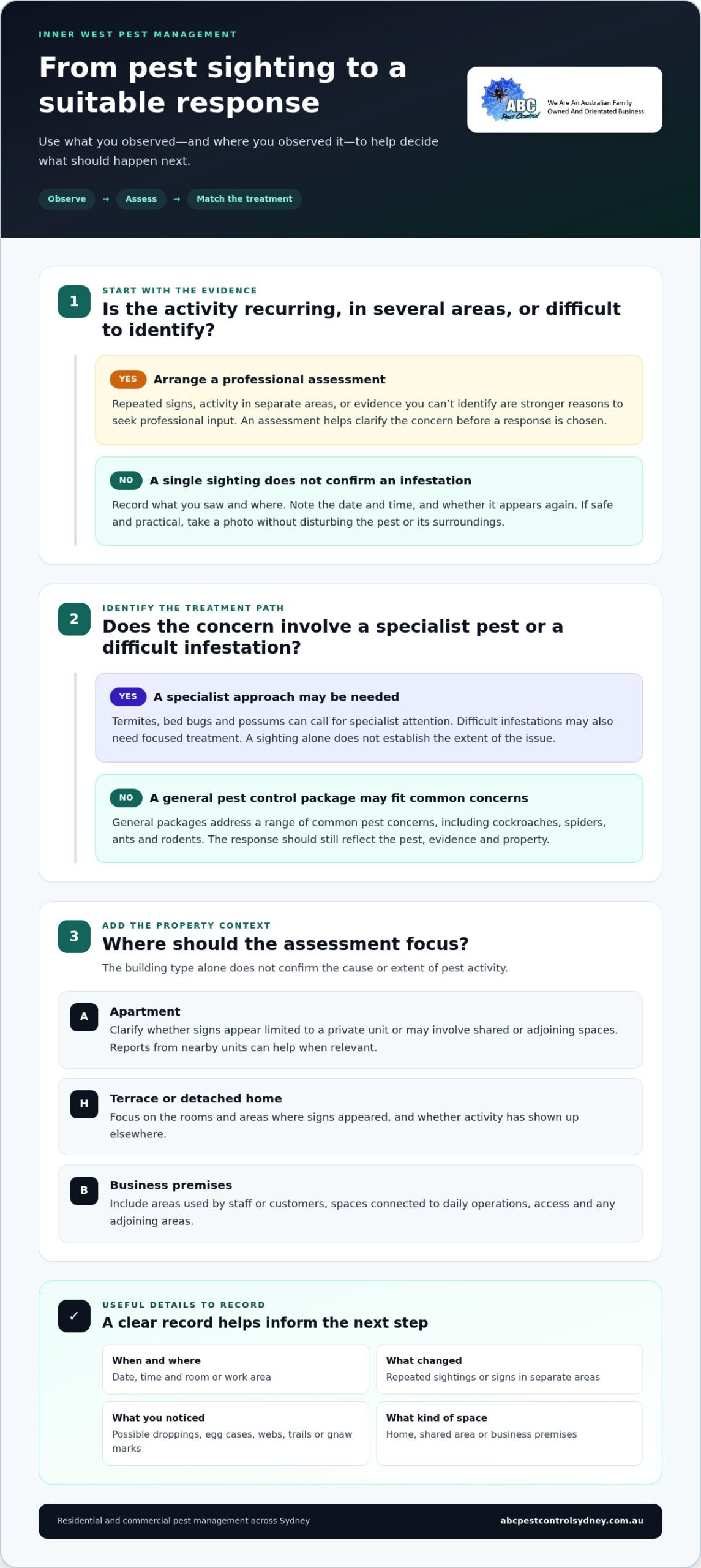 Pest Control in the Inner West: Local Expert Solutions - Infographic