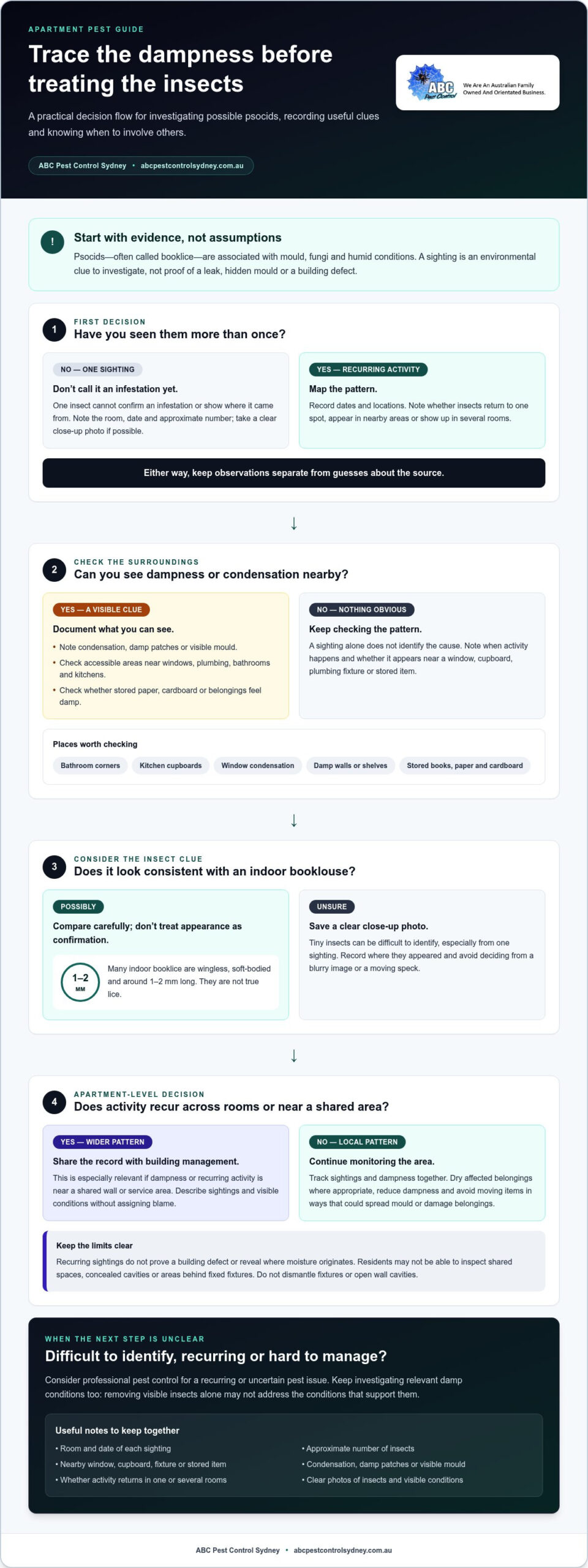 Psocid Bug Infestation in an Apartment: Signs, Causes and Control - Infographic